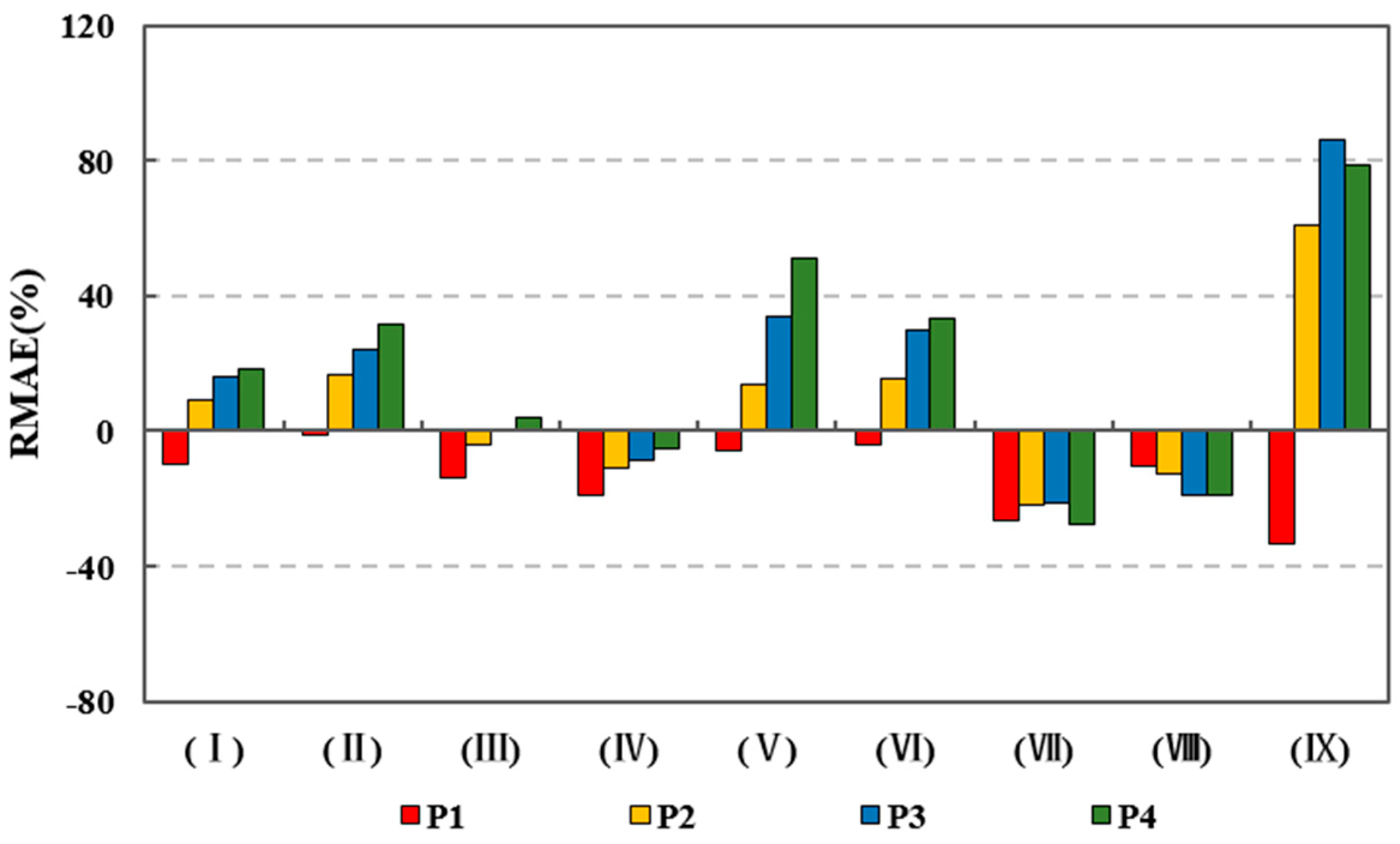 Atmosphere 09 00104 g014