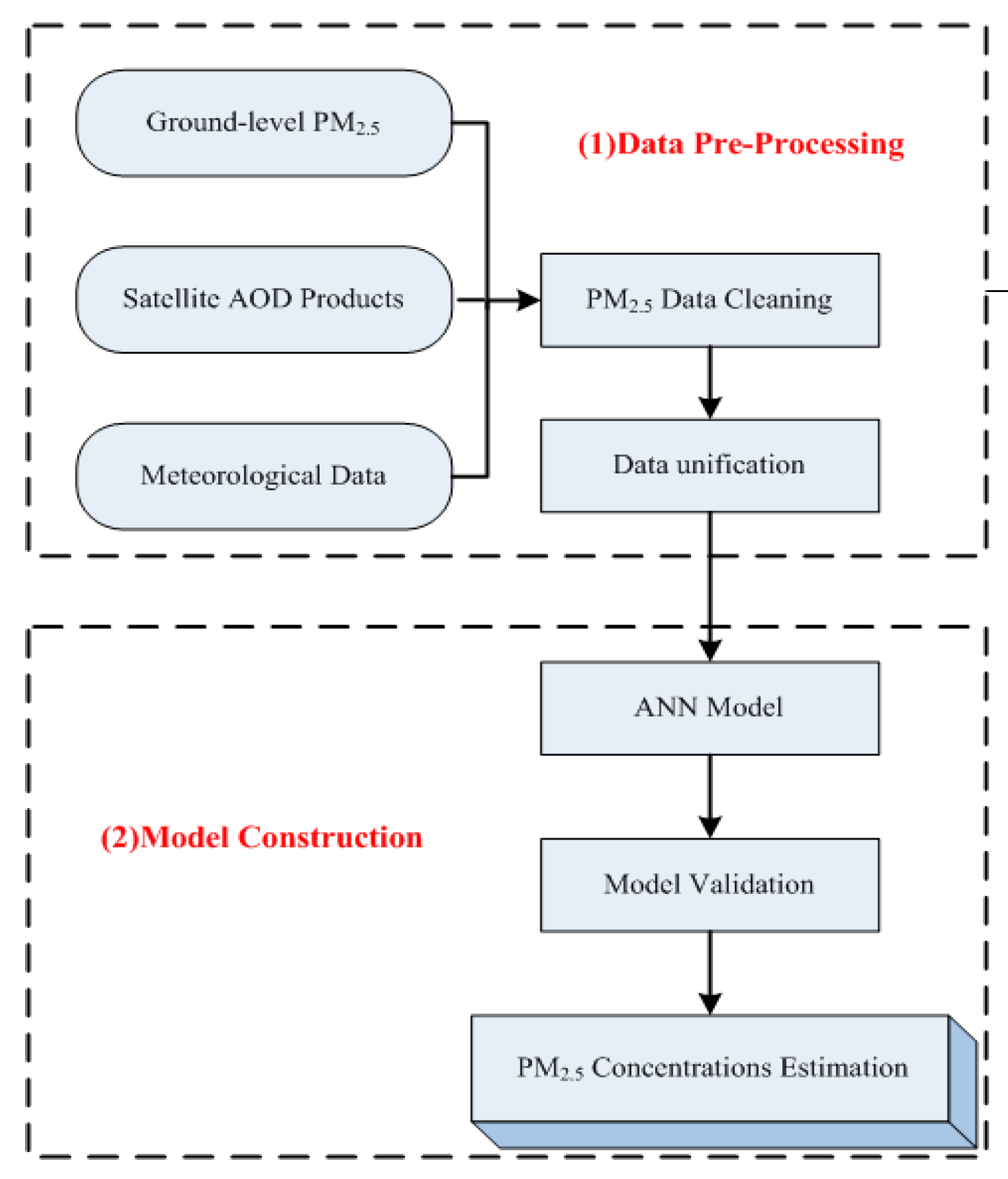 Atmosphere 09 00105 g002
