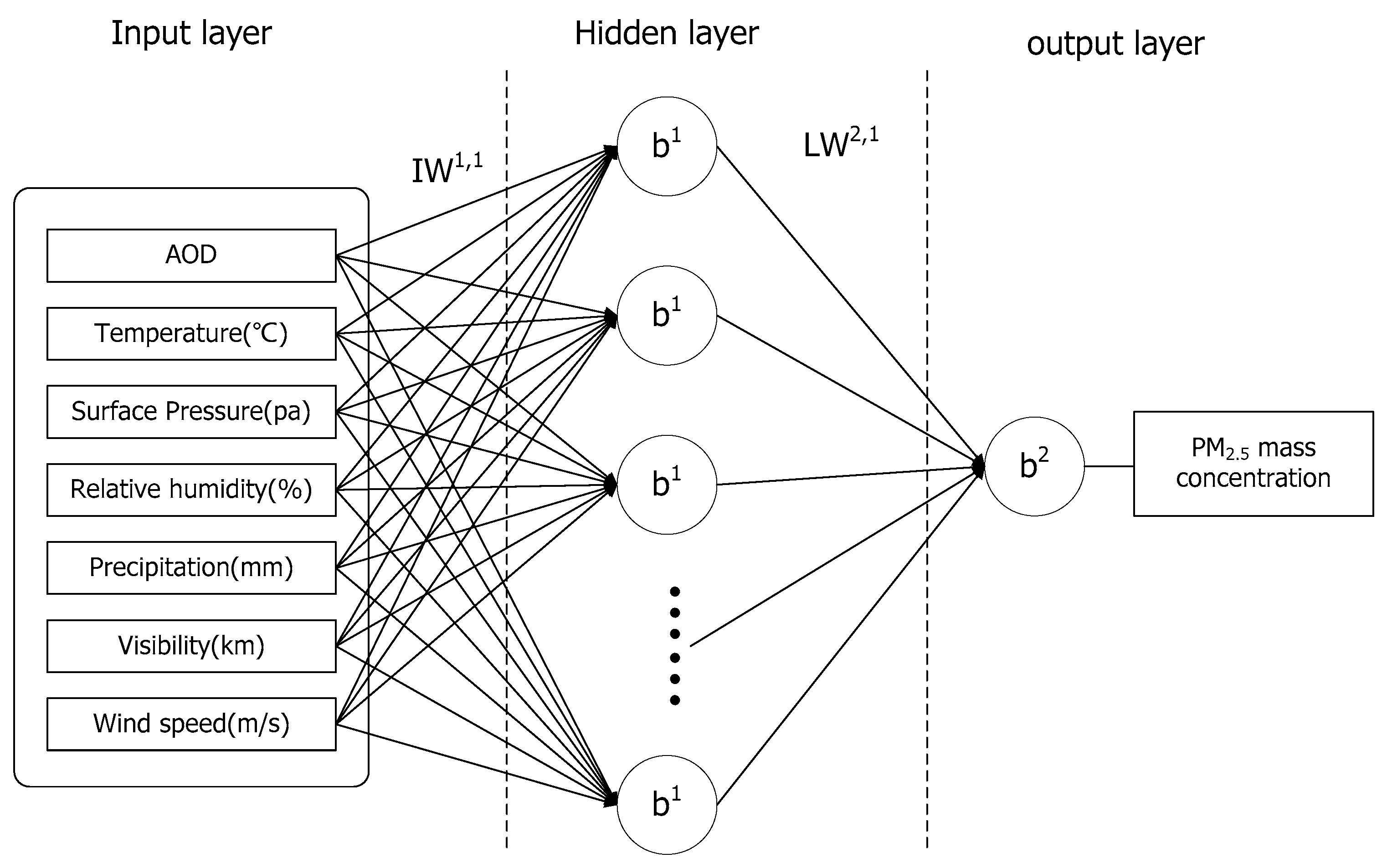 Atmosphere 09 00105 g003