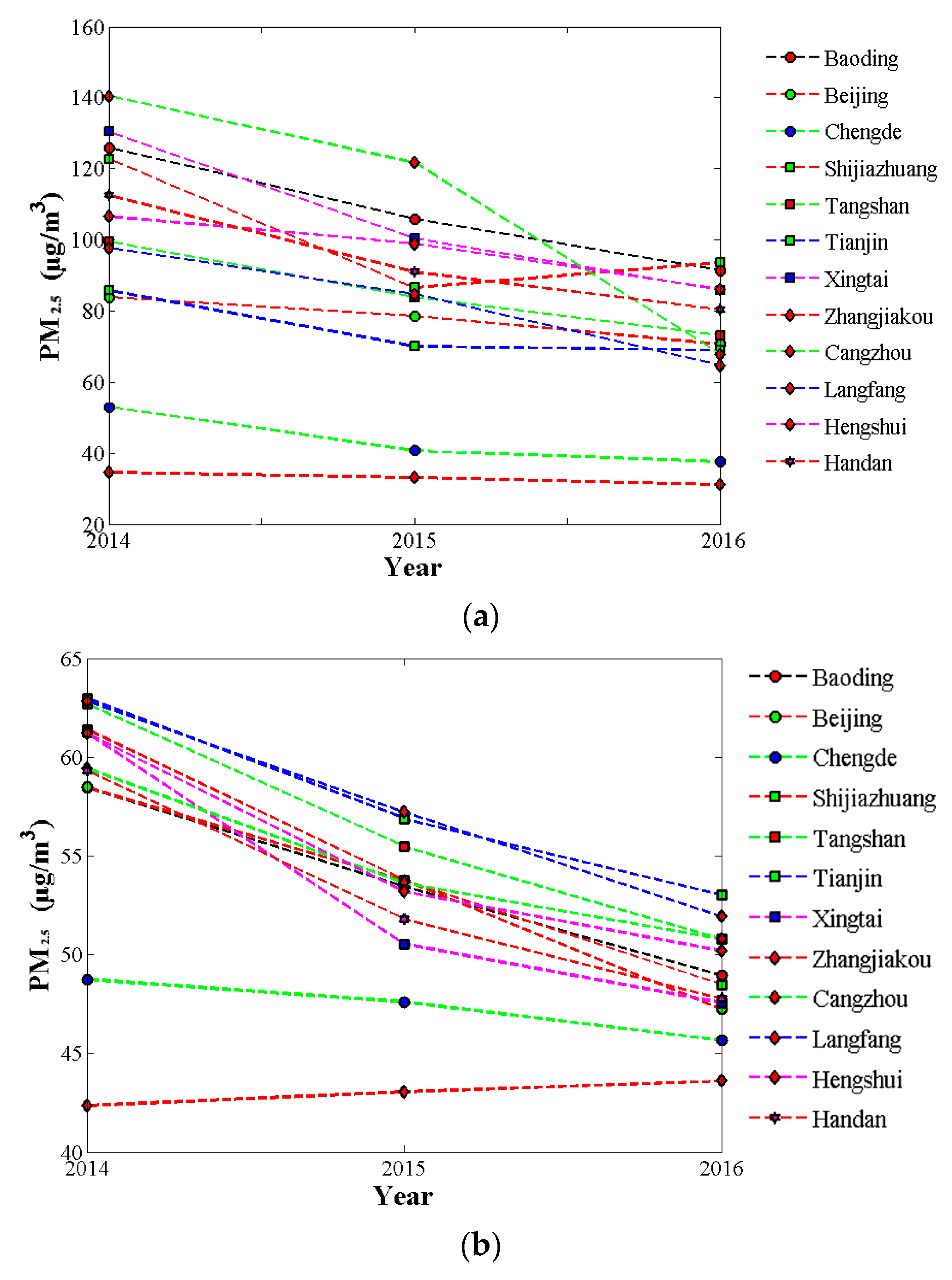 Atmosphere 09 00105 g007