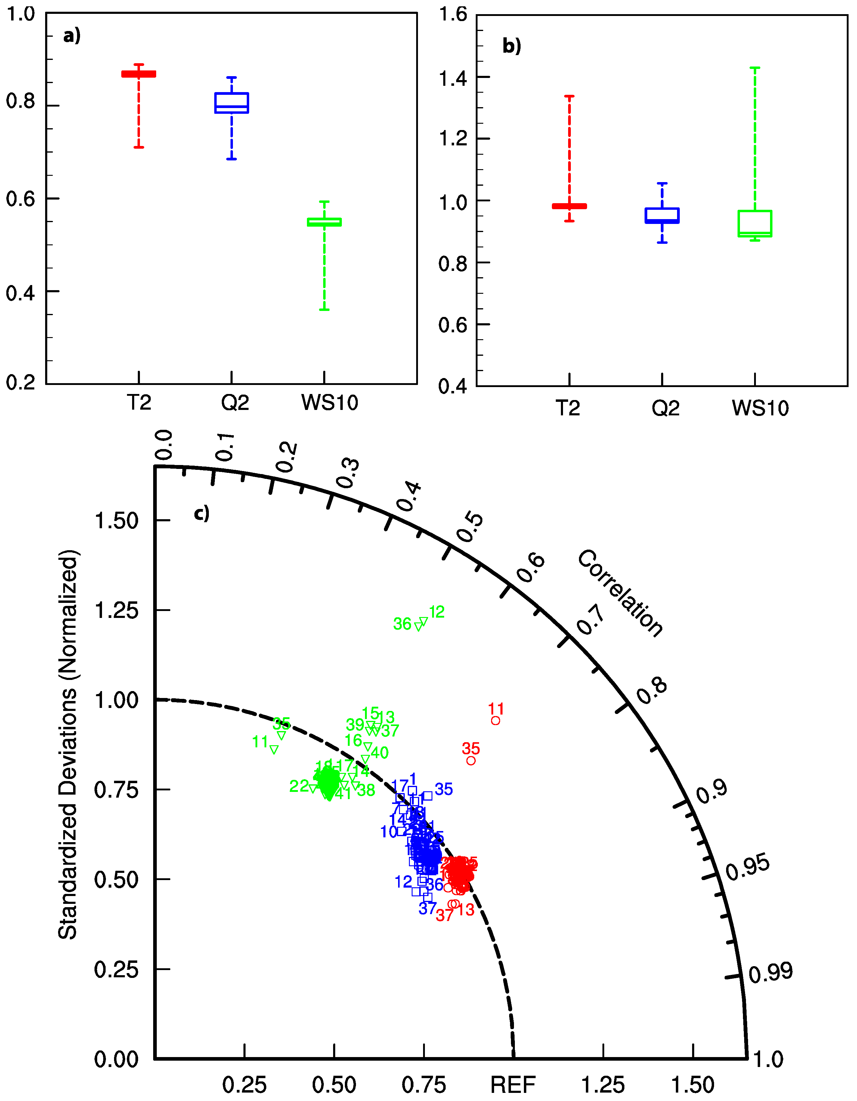 Atmosphere 09 00106 g002