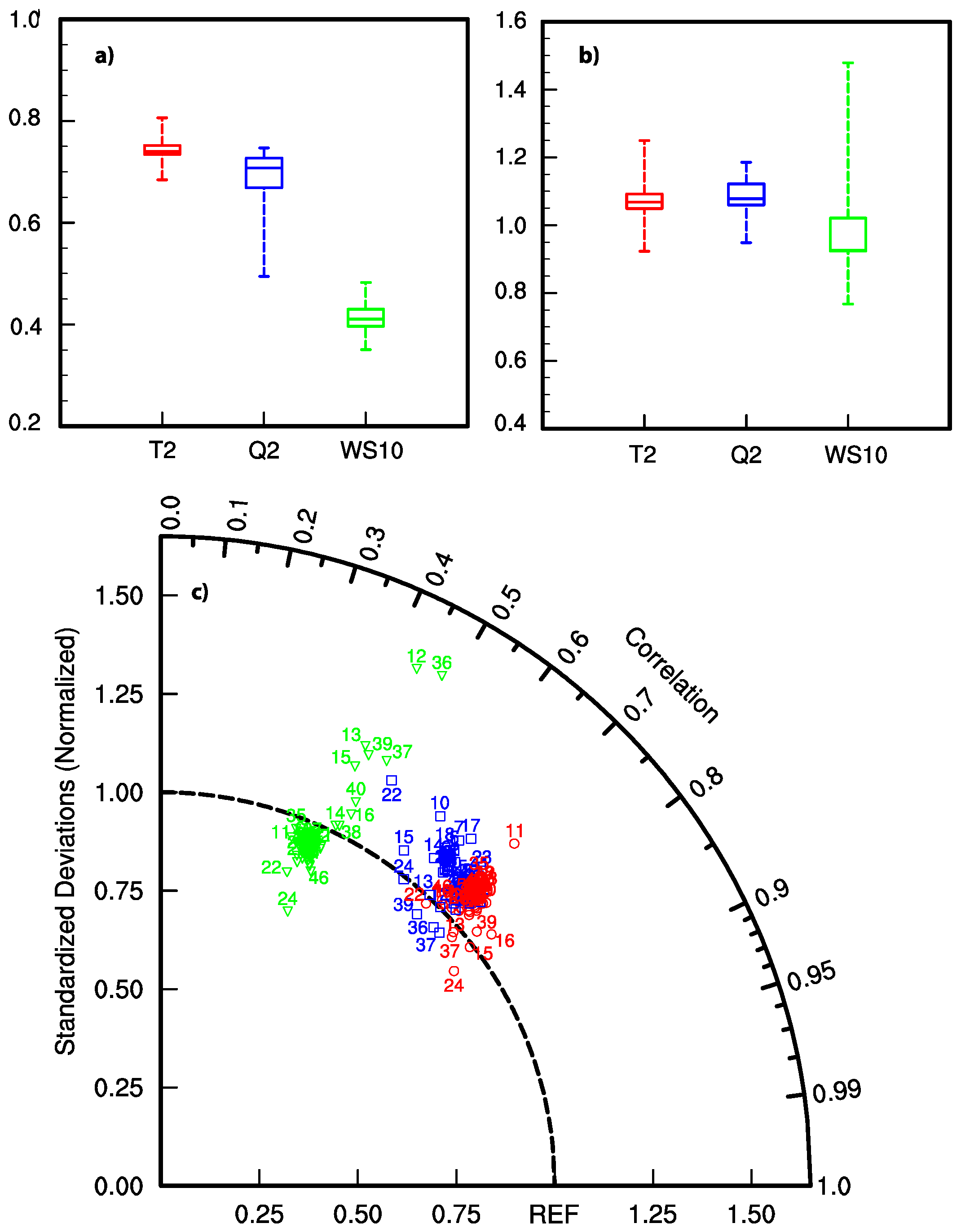 Atmosphere 09 00106 g003