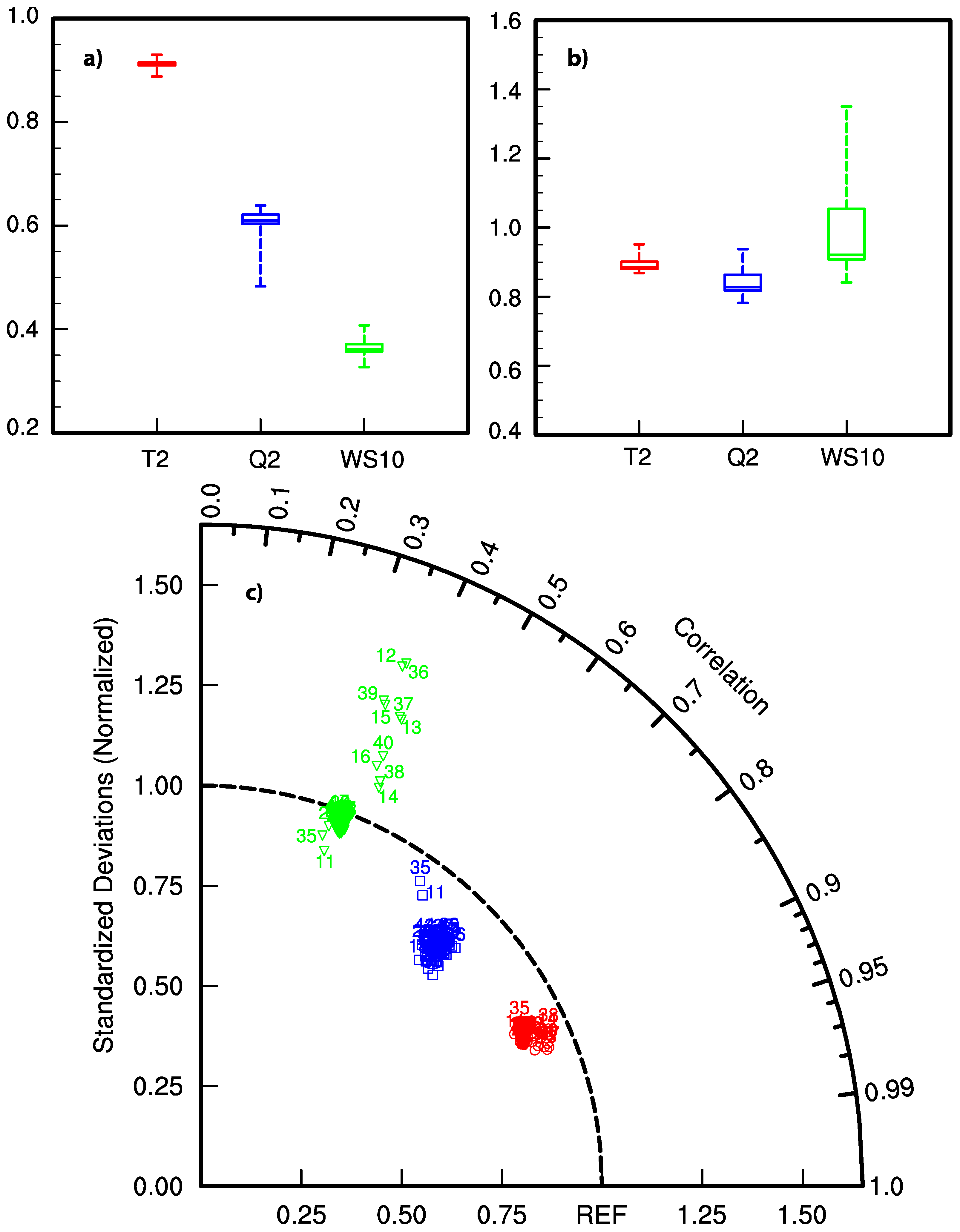 Atmosphere 09 00106 g005
