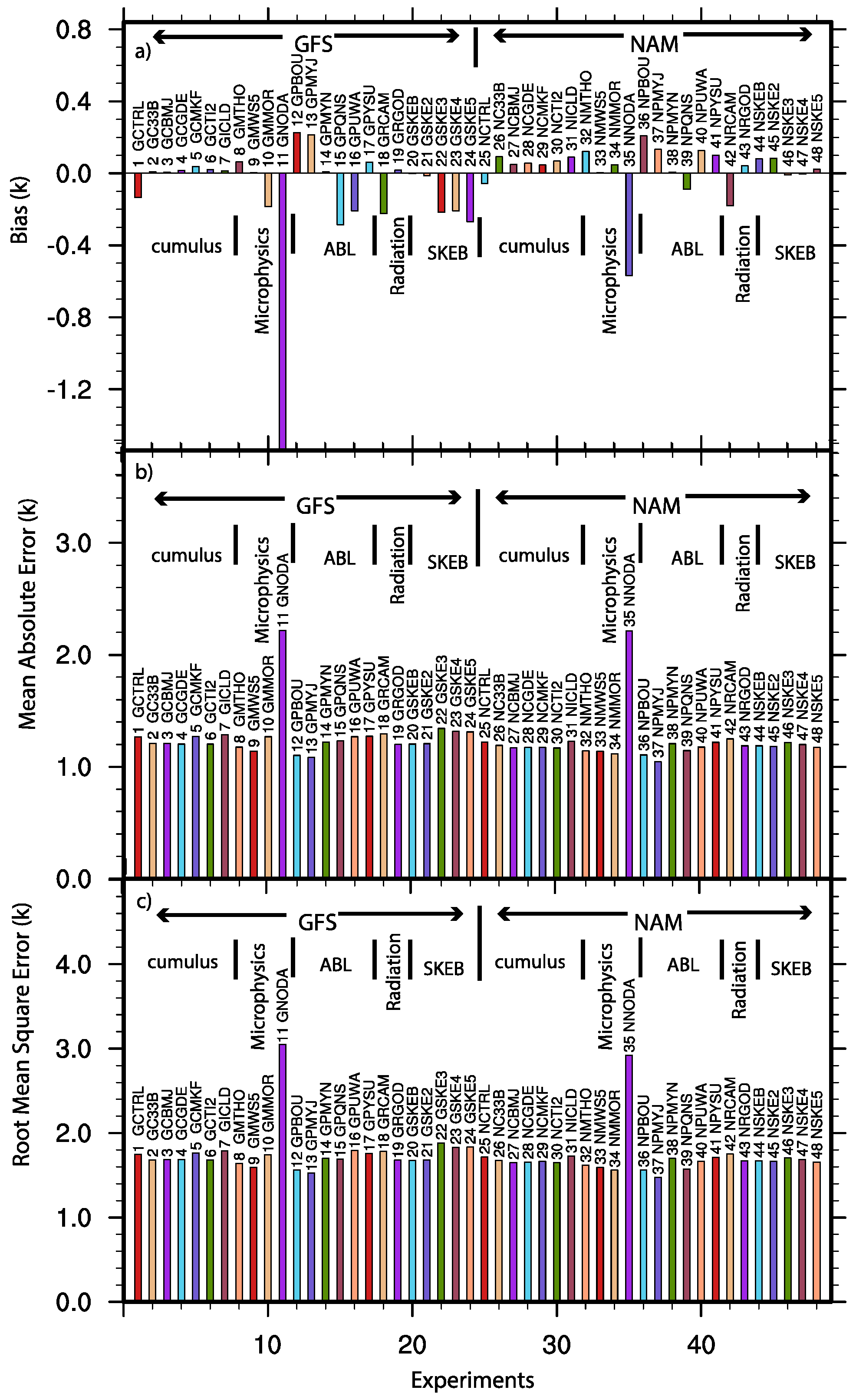 Atmosphere 09 00106 g006