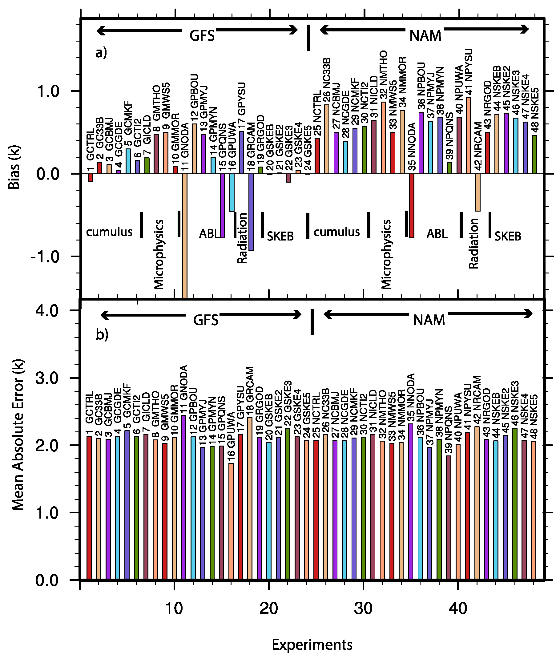 Atmosphere 09 00106 g007