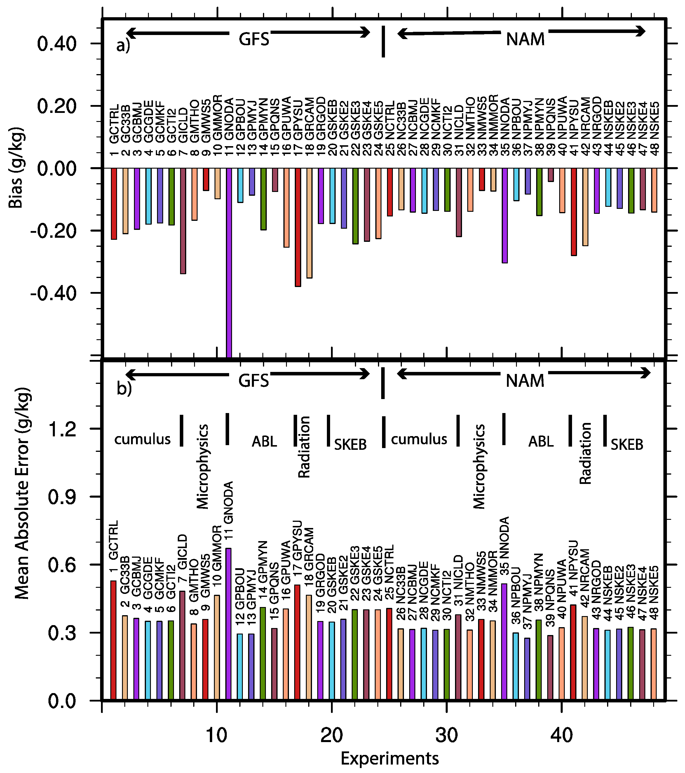 Atmosphere 09 00106 g008