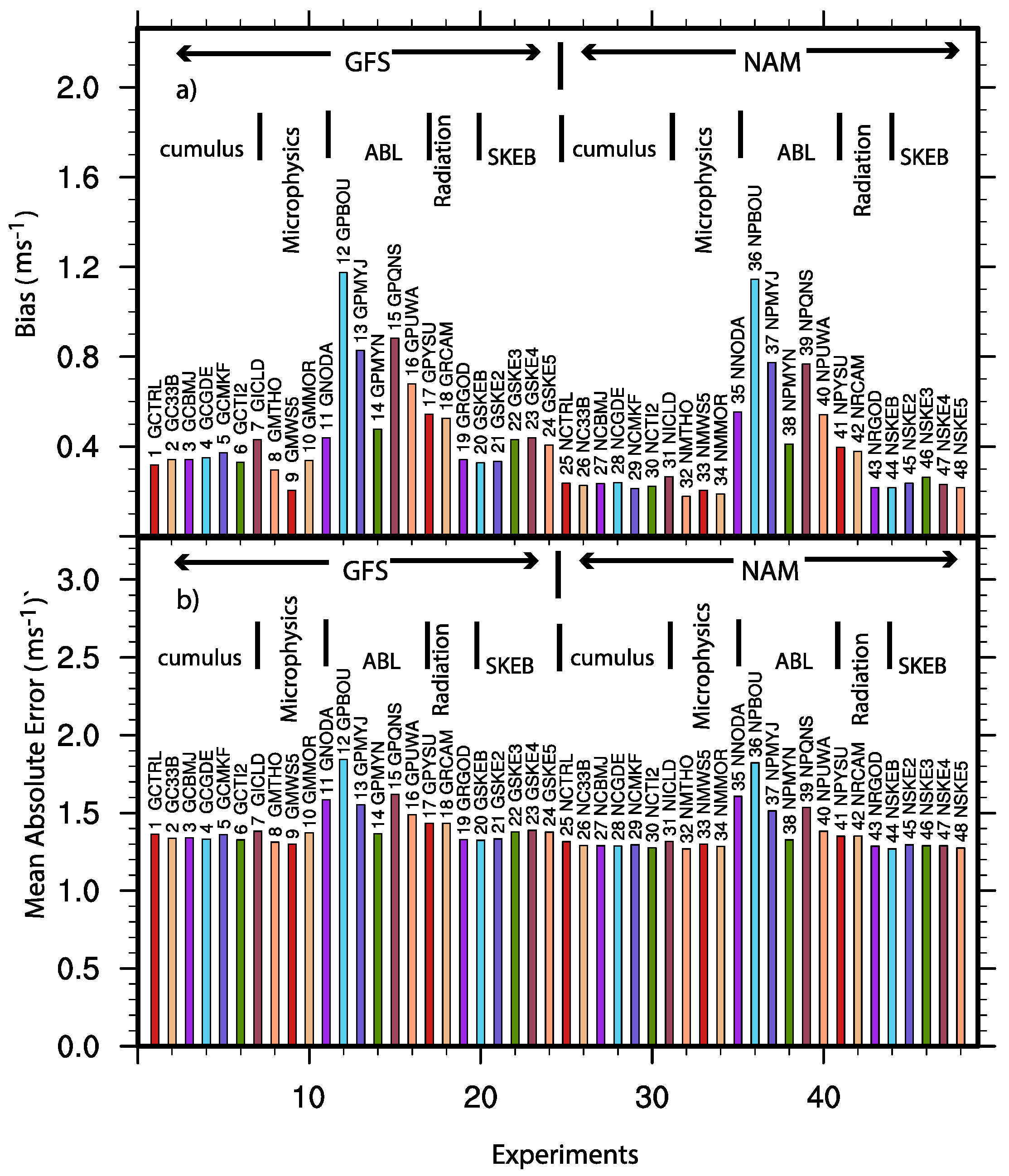 Atmosphere 09 00106 g009