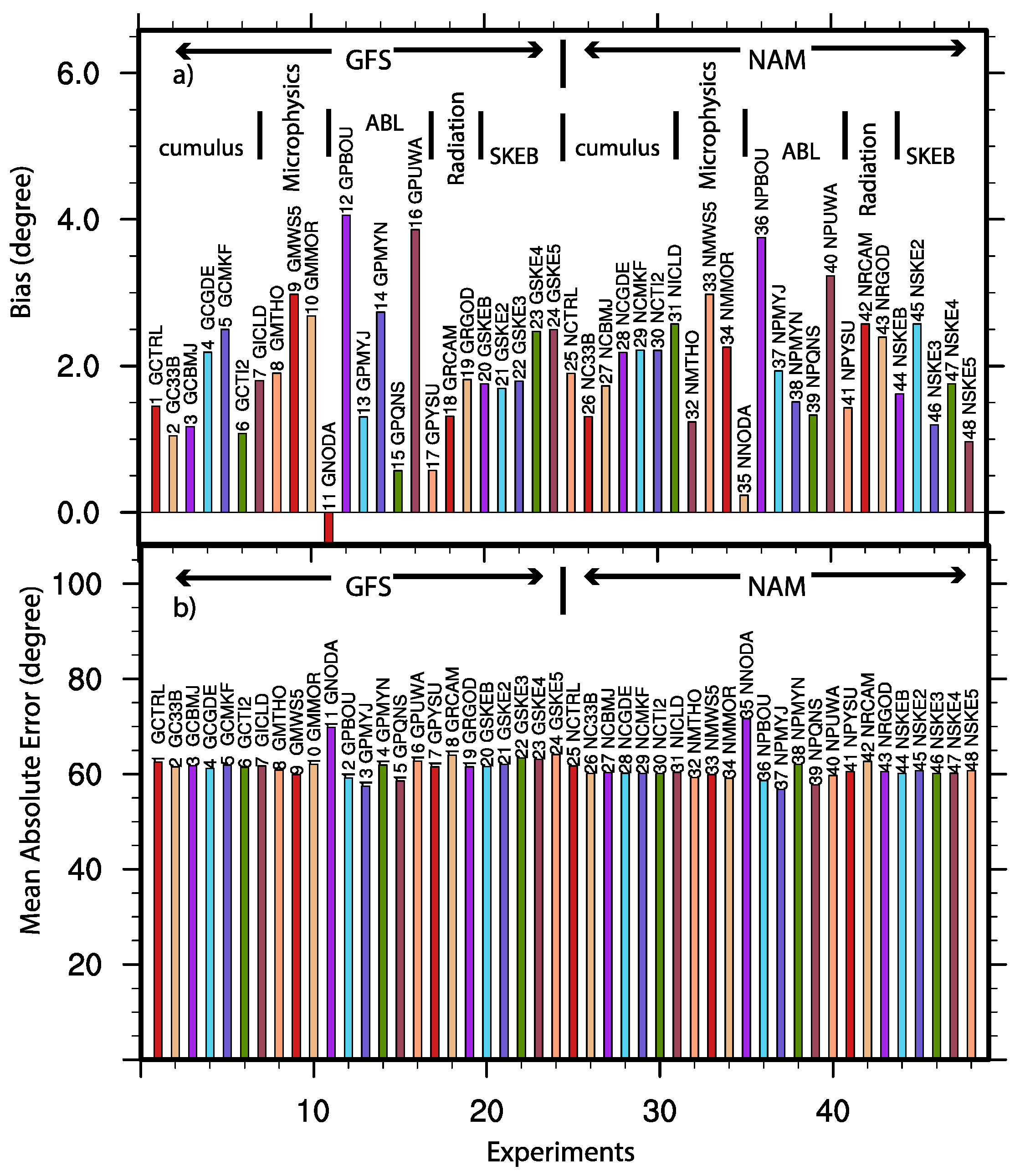 Atmosphere 09 00106 g010
