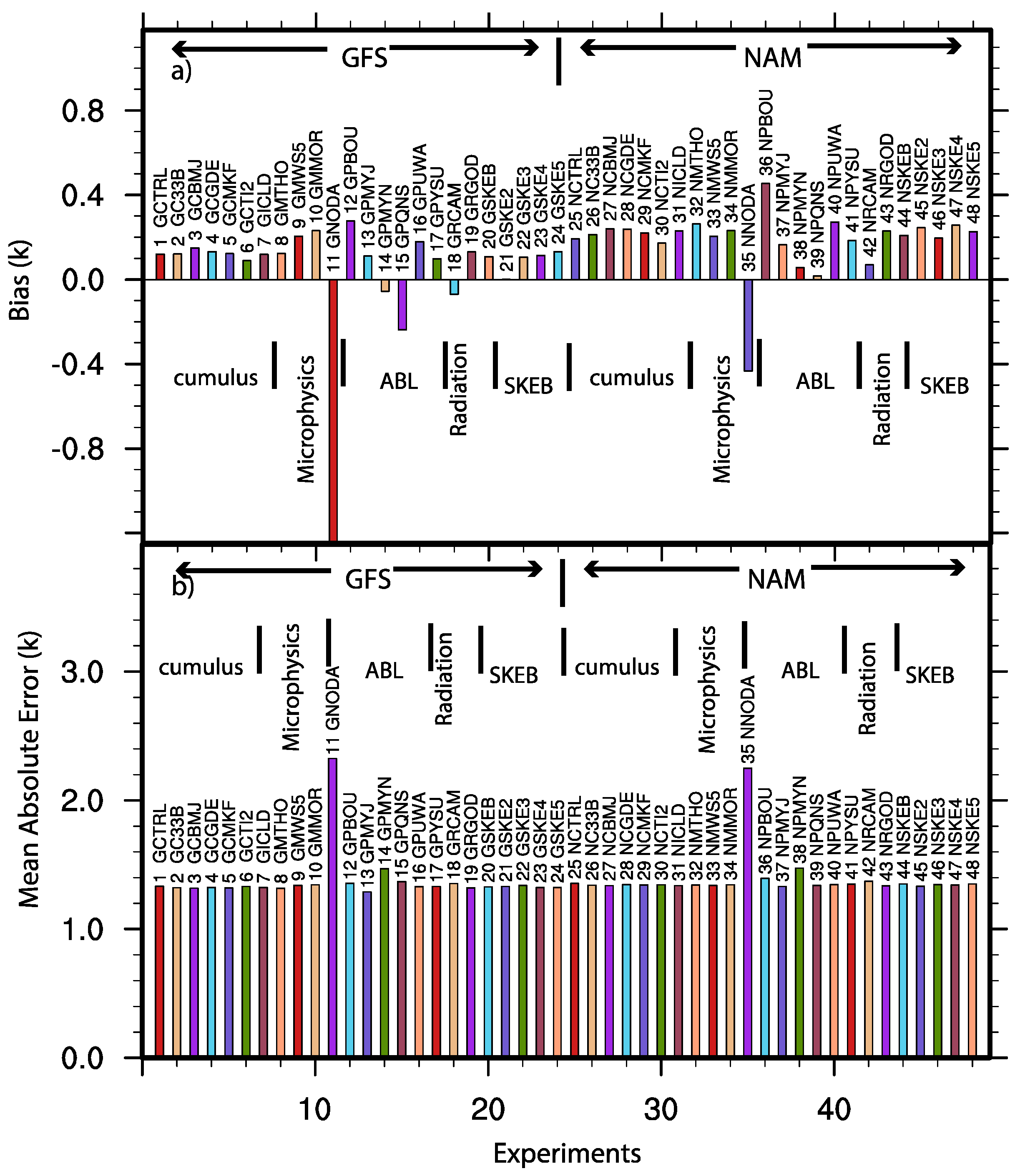 Atmosphere 09 00106 g011