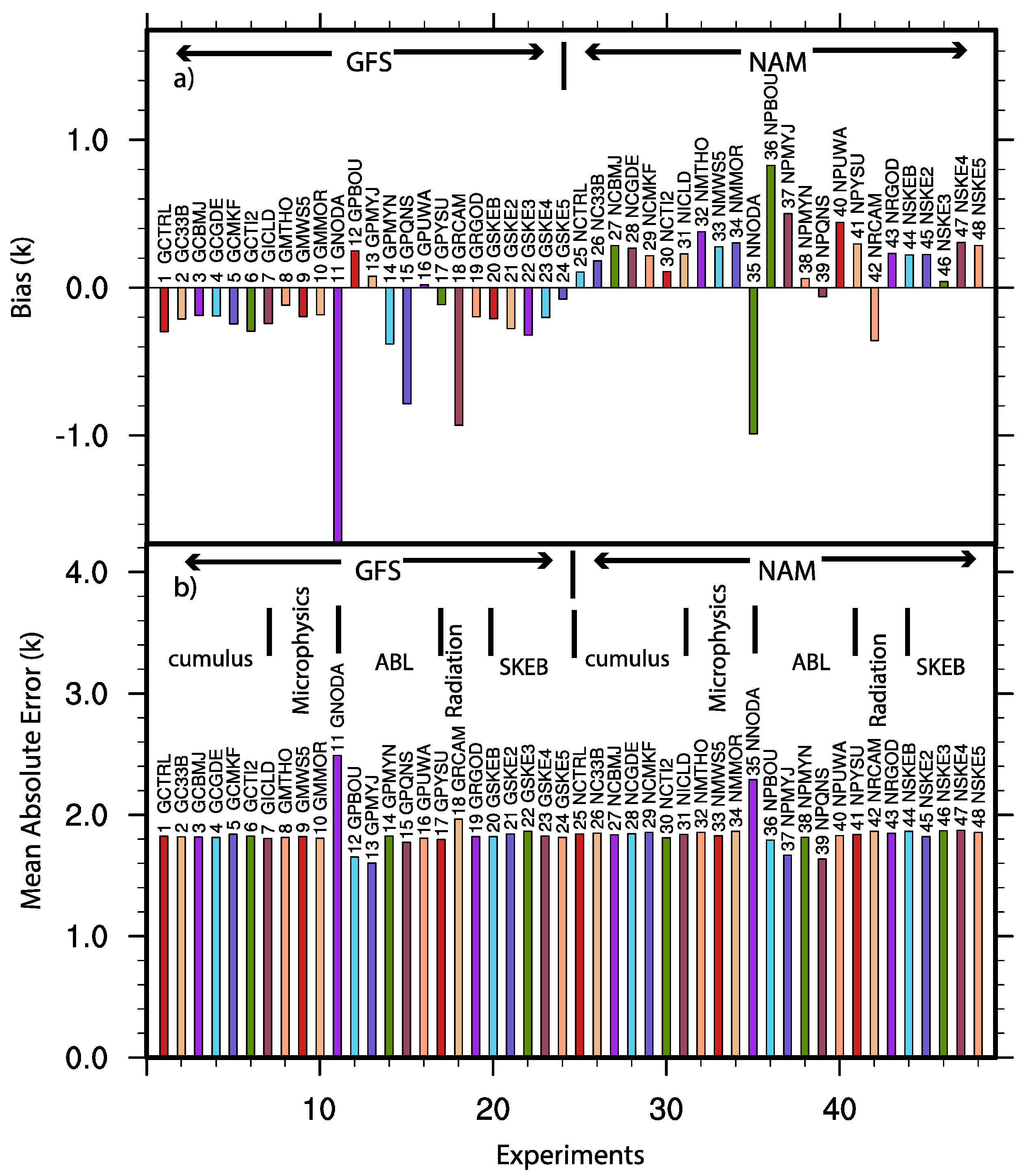 Atmosphere 09 00106 g012