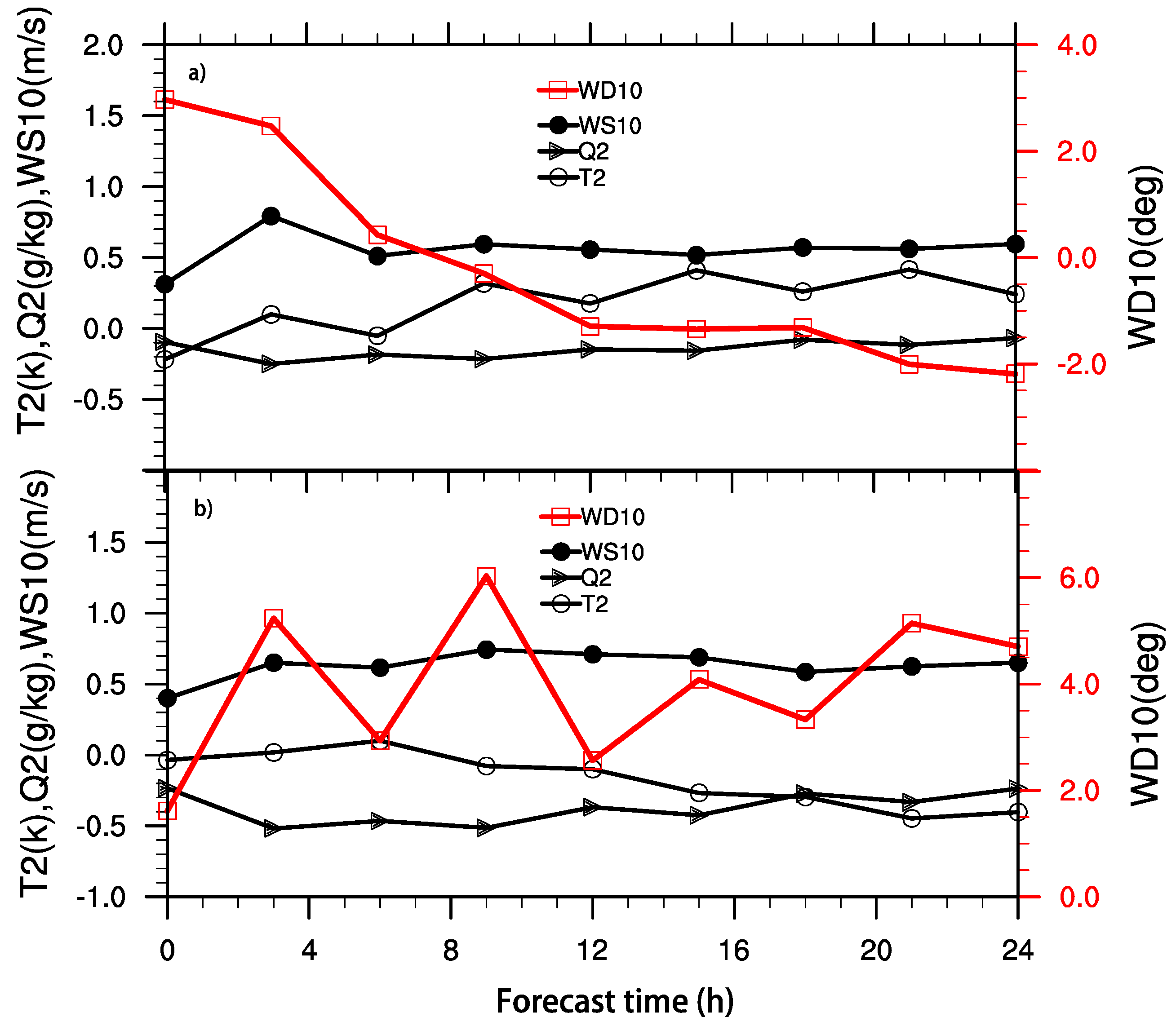 Atmosphere 09 00106 g013