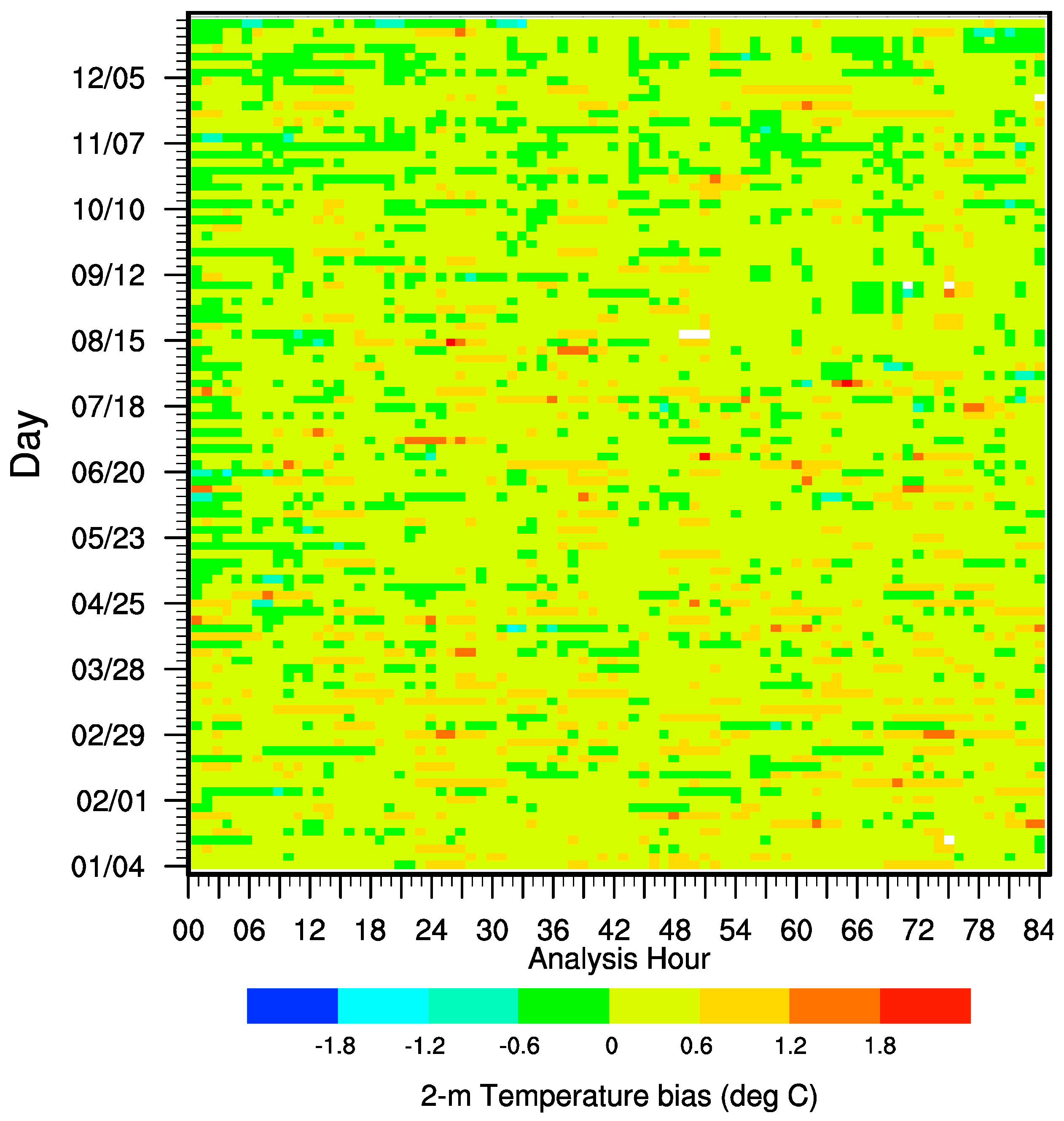 Atmosphere 09 00106 g014