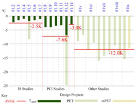 Atmosphere 09 00108 i009