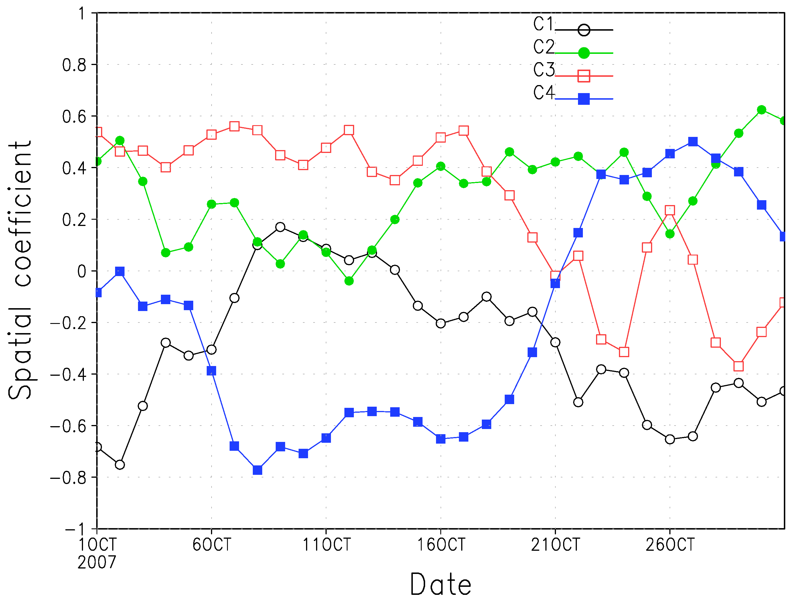 Atmosphere 09 00110 g007