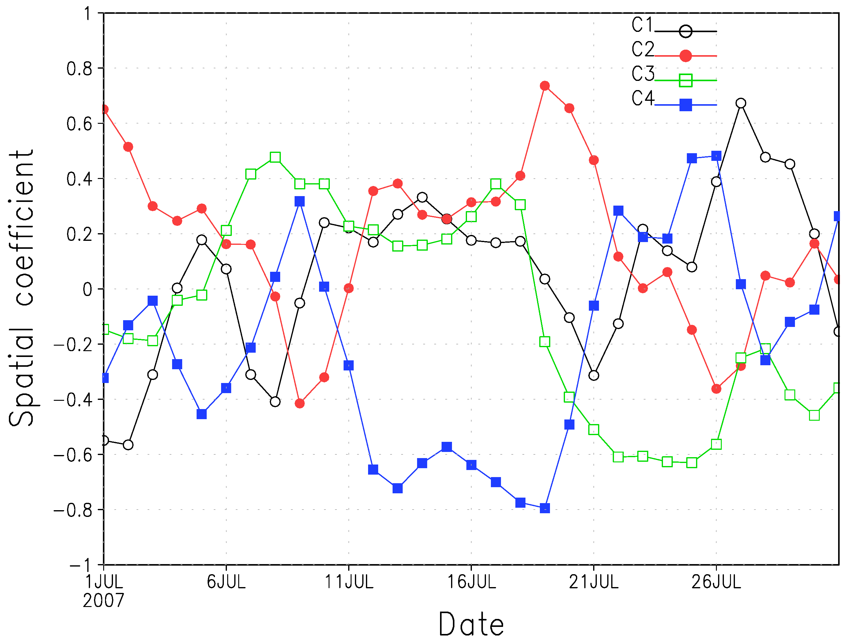 Atmosphere 09 00110 g012