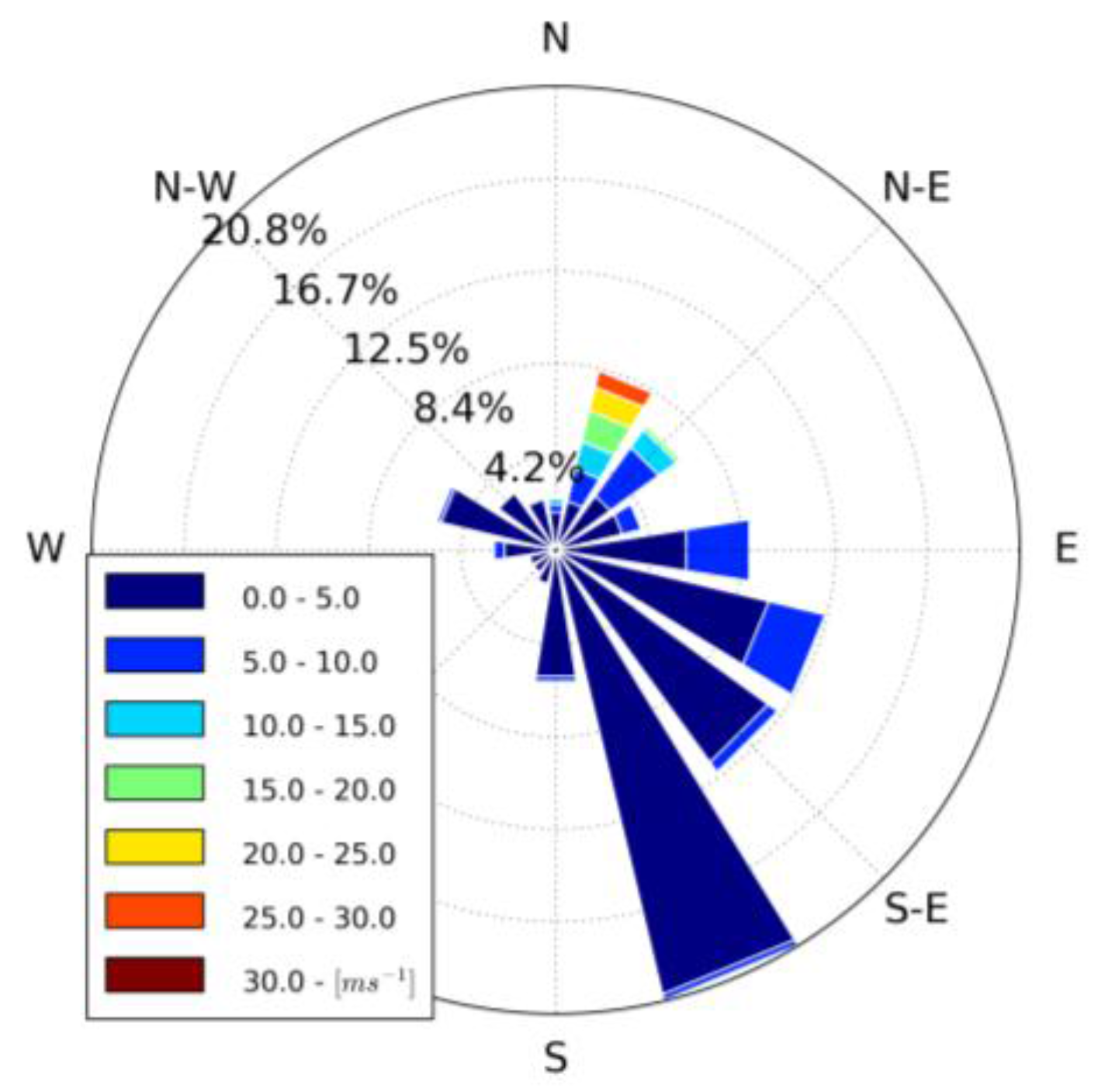 Atmosphere 09 00116 g002