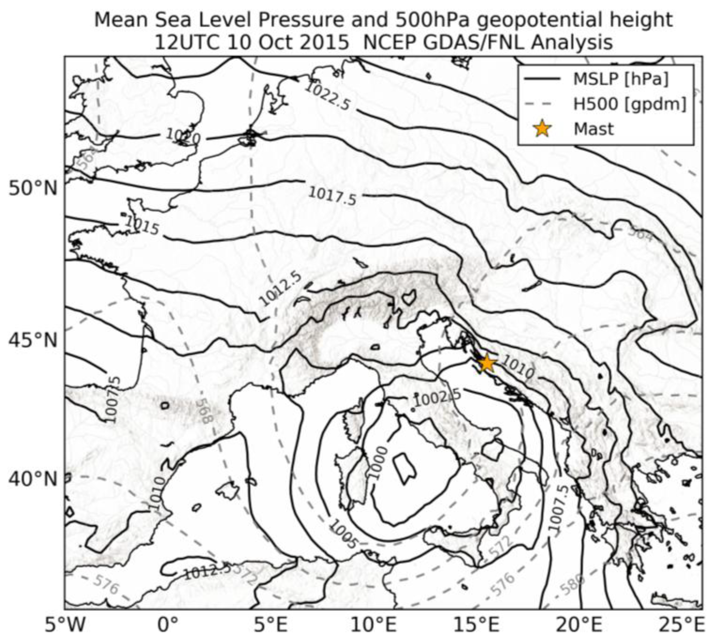 Atmosphere 09 00116 g003