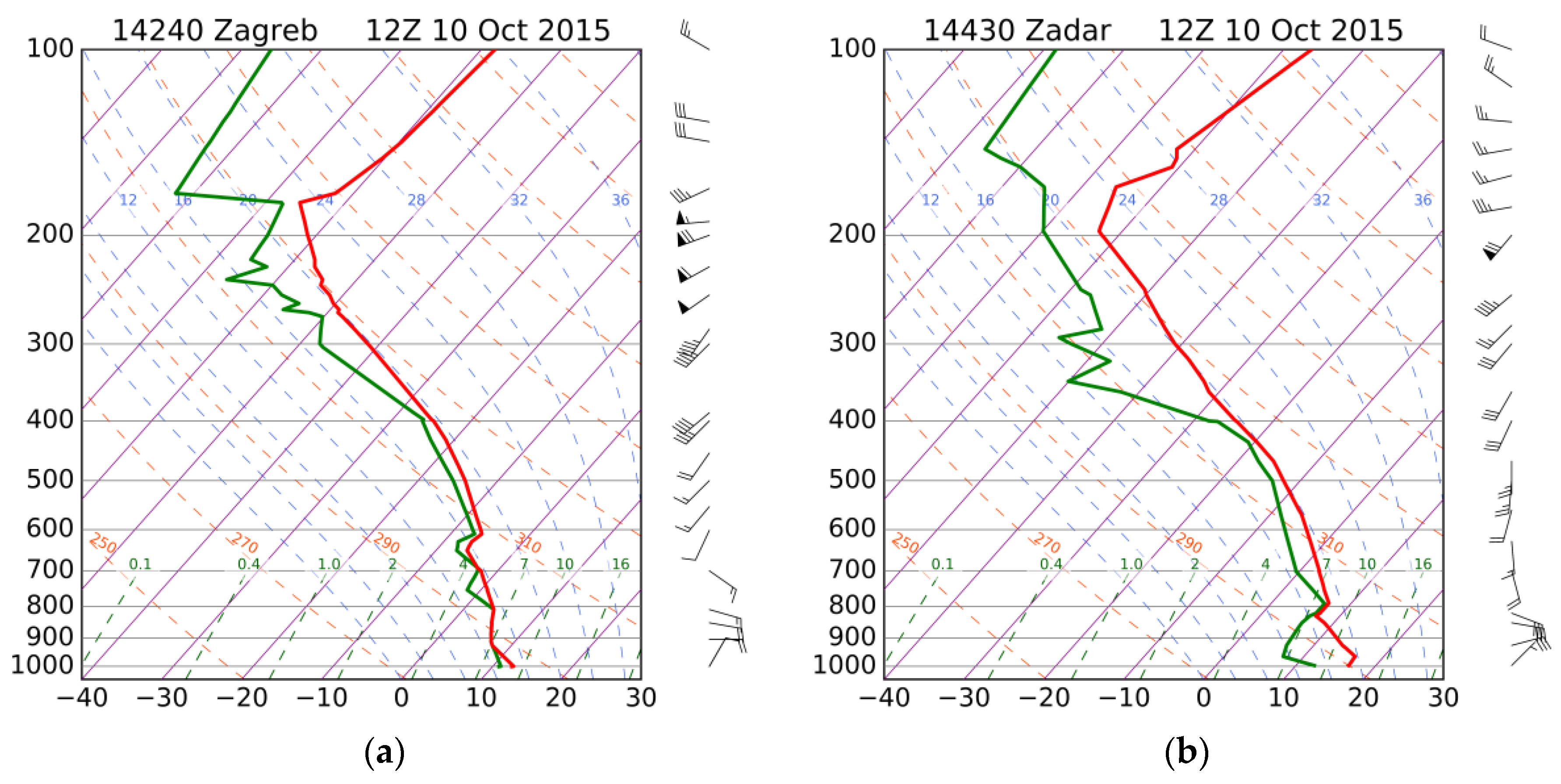 Atmosphere 09 00116 g004