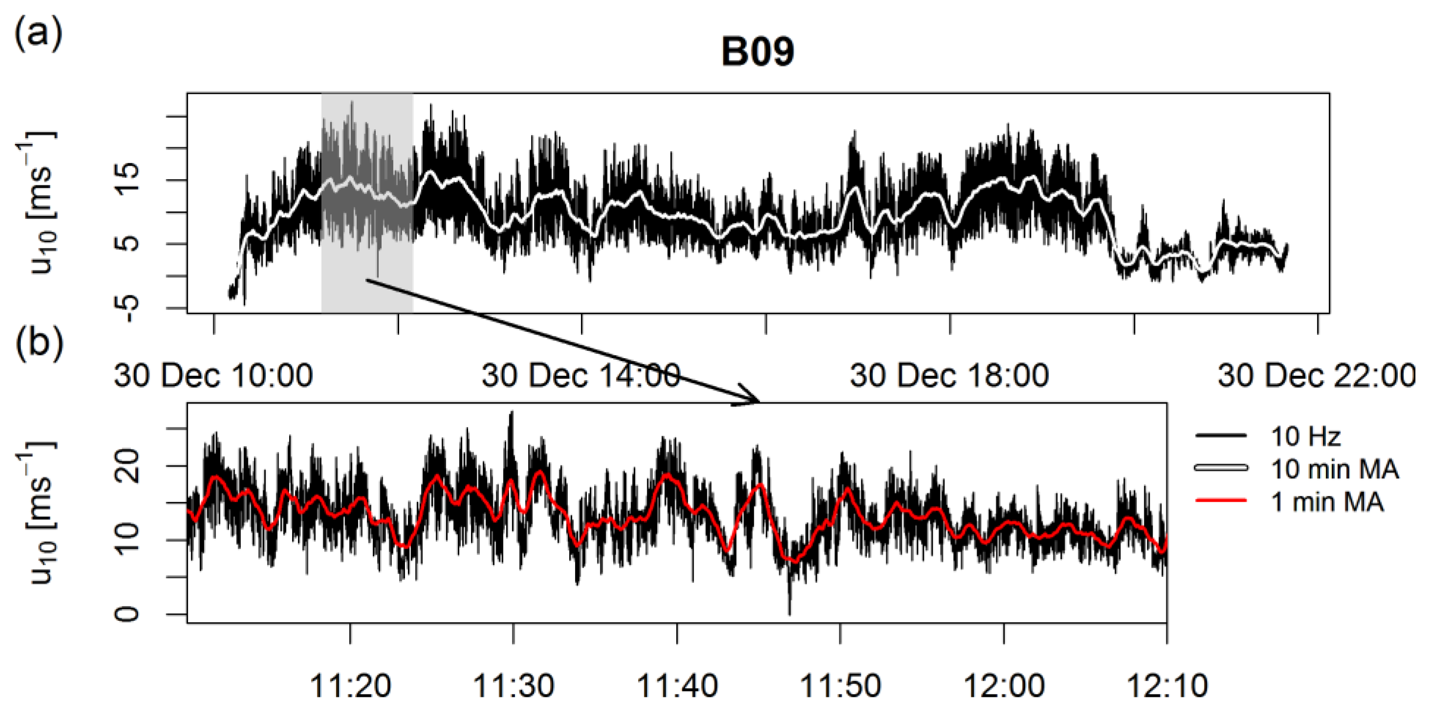 Atmosphere 09 00116 g008