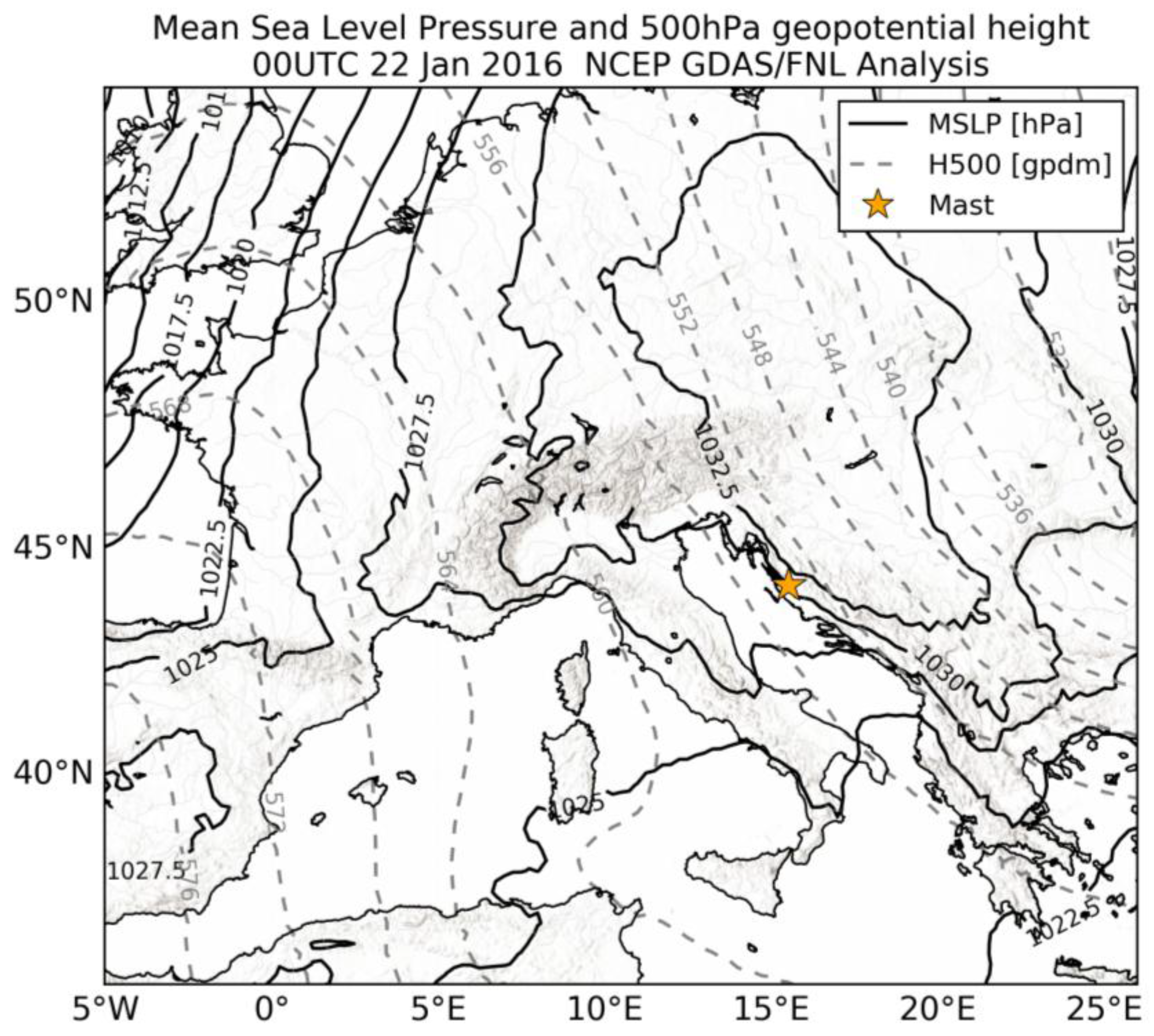 Atmosphere 09 00116 g009