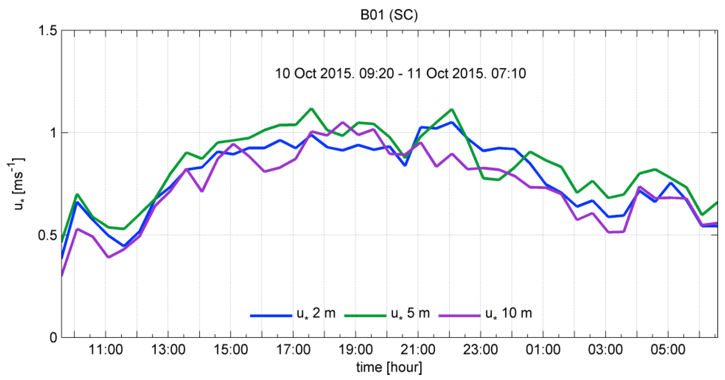 Atmosphere 09 00116 g013