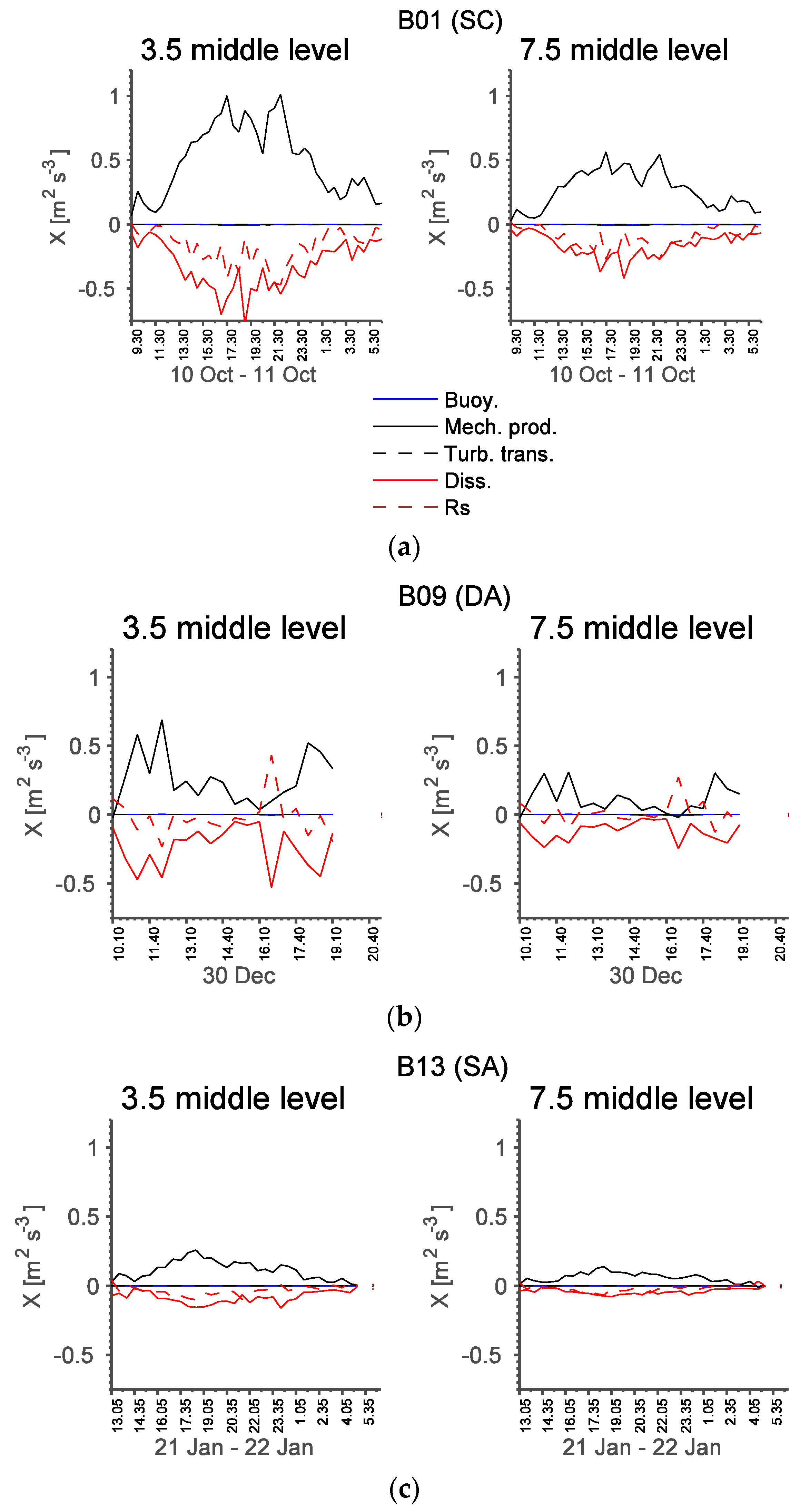 Atmosphere 09 00116 g019