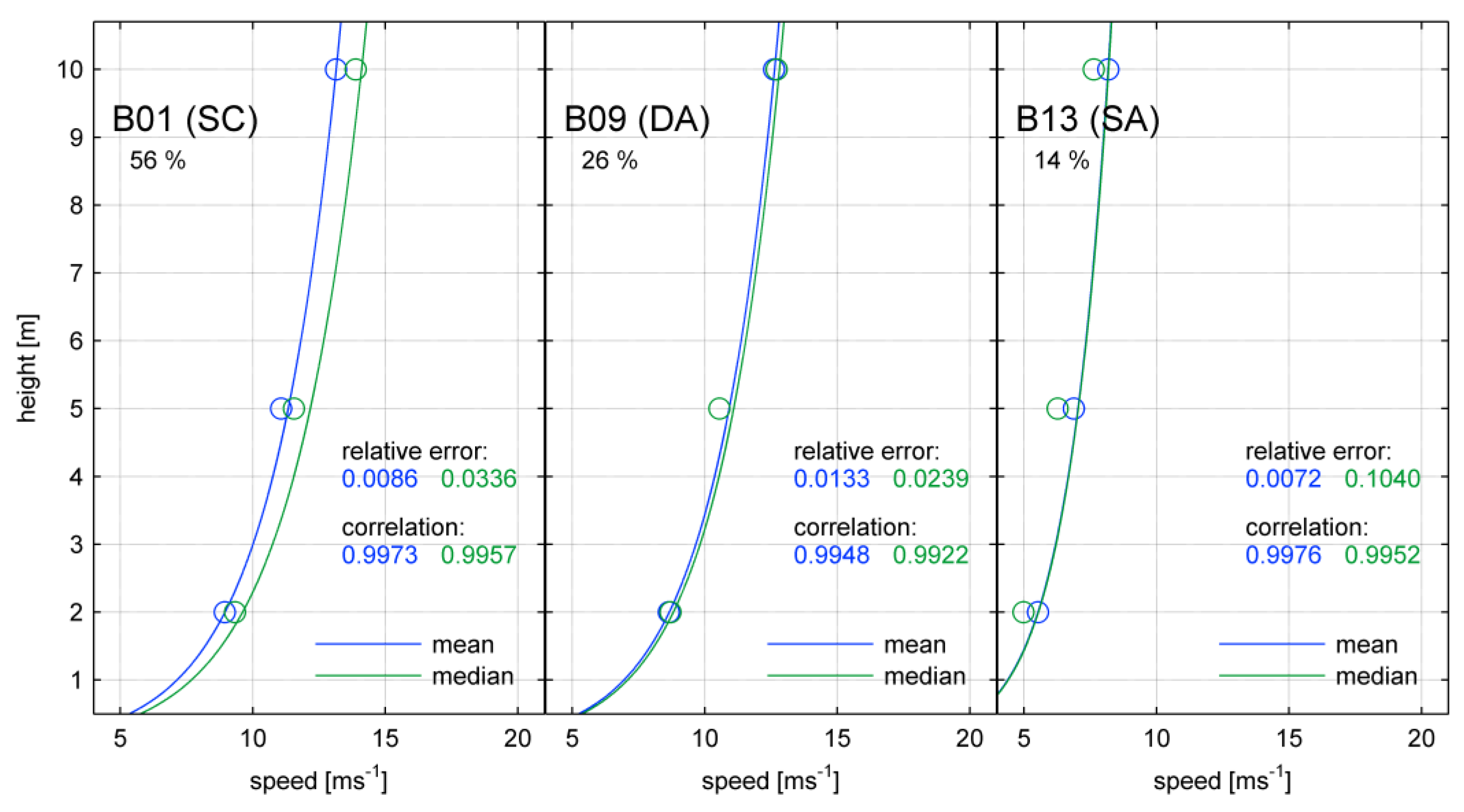 Atmosphere 09 00116 g020