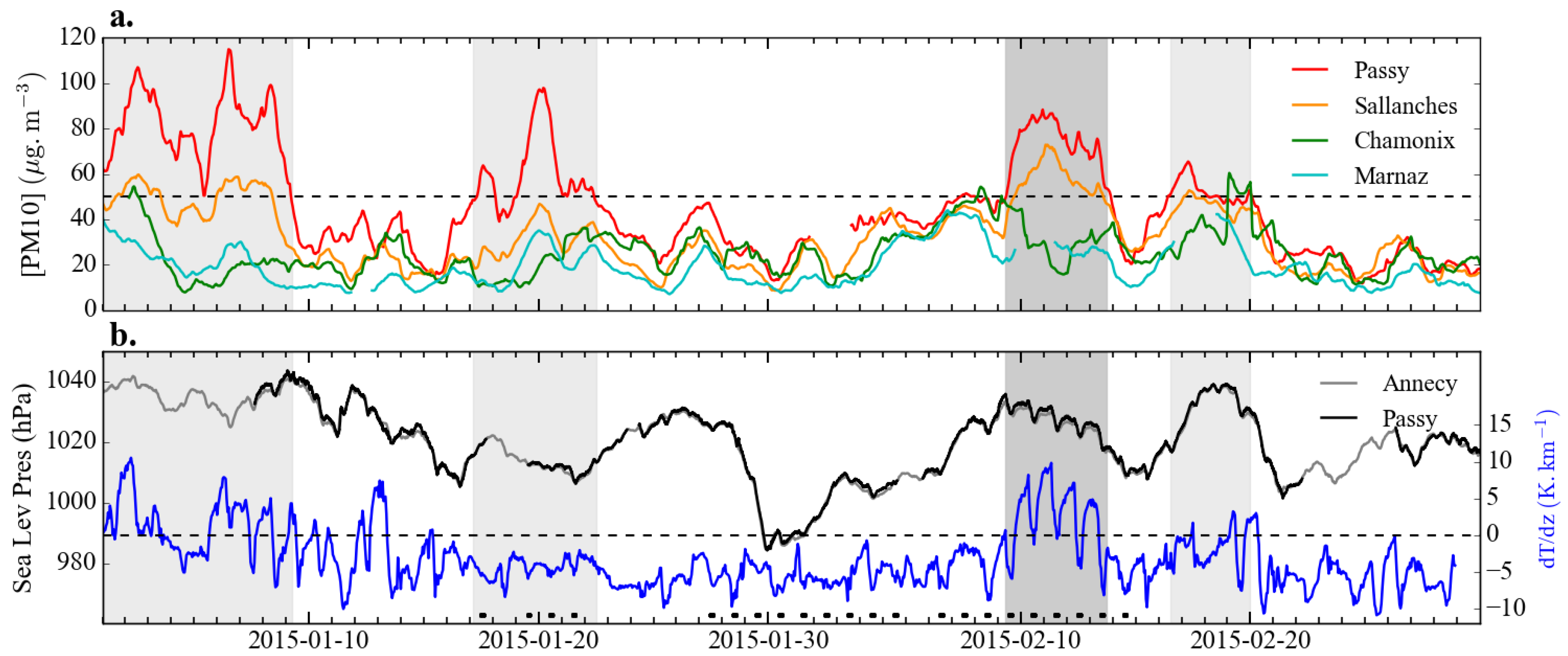 Atmosphere 09 00118 g002 Atmosphere 09 00118 g002