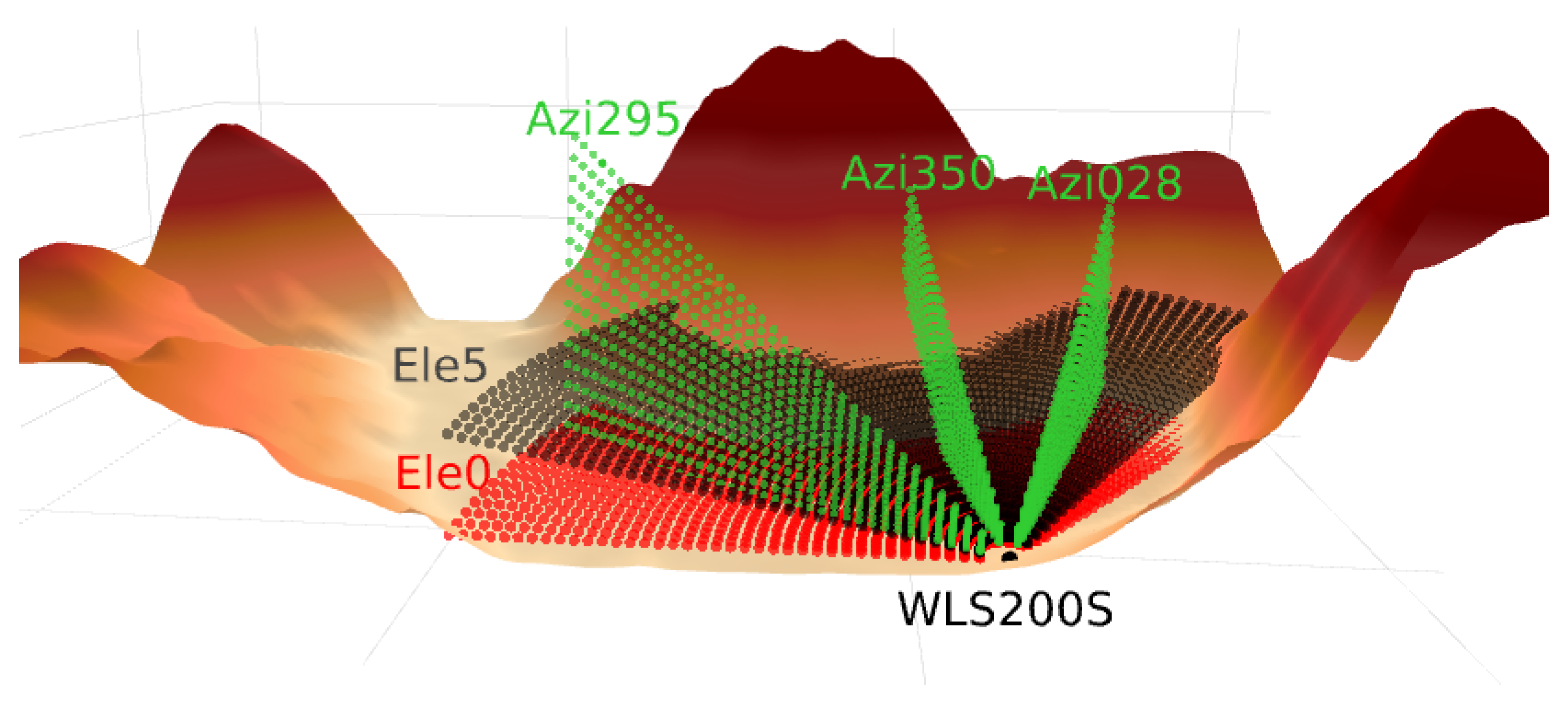 Atmosphere 09 00118 g004 Atmosphere 09 00118 g004
