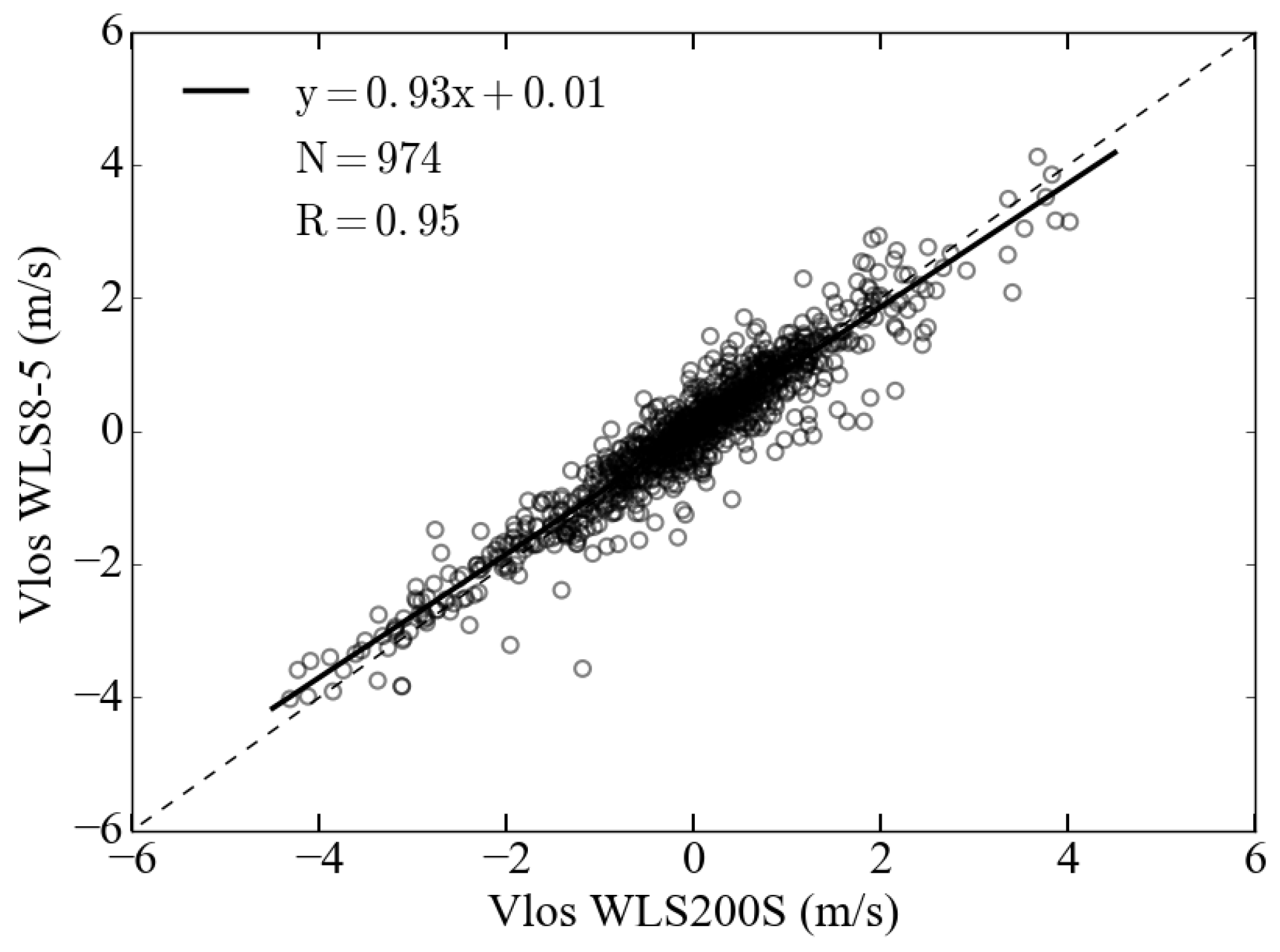 Atmosphere 09 00118 g005 Atmosphere 09 00118 g005