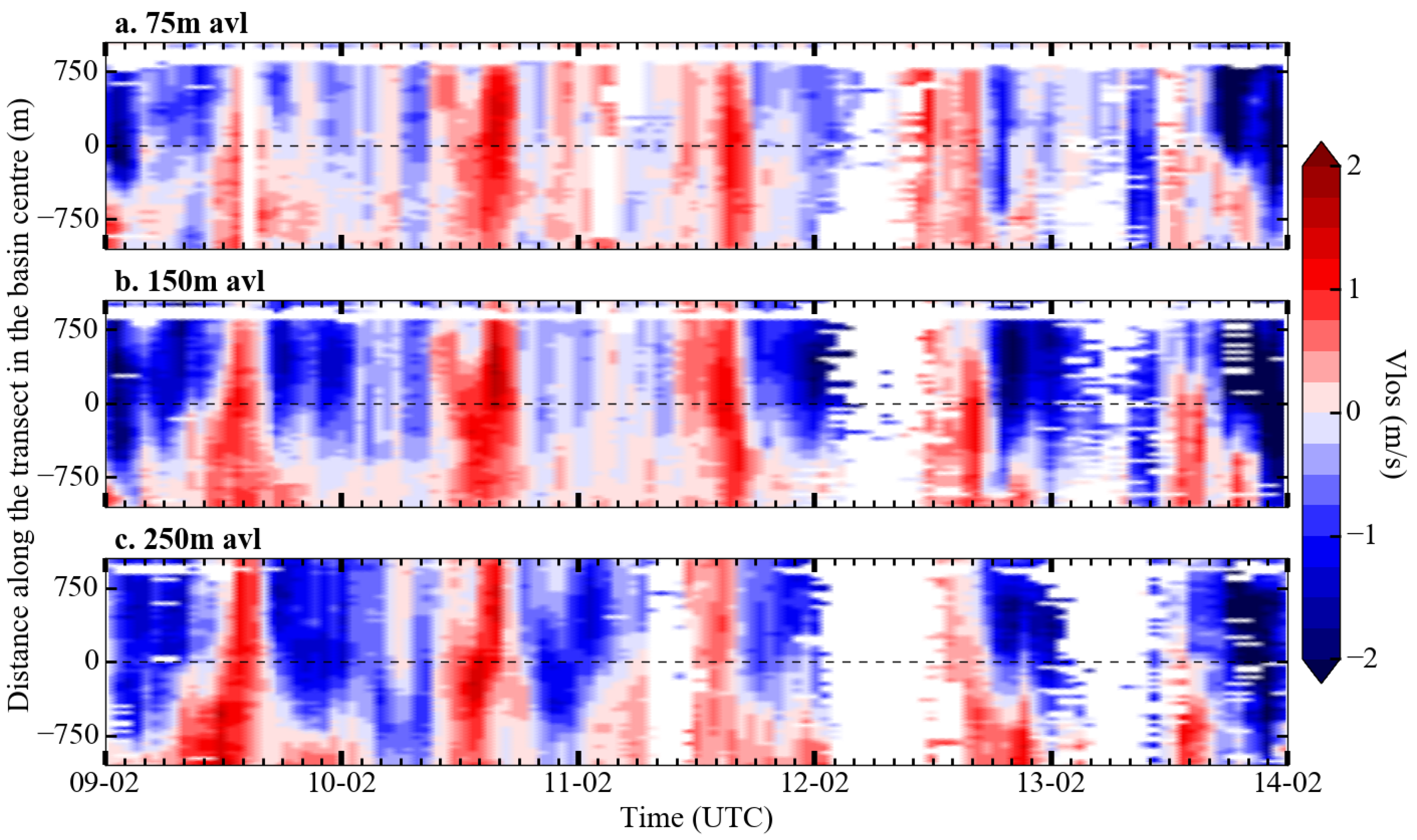 Atmosphere 09 00118 g010 Atmosphere 09 00118 g010