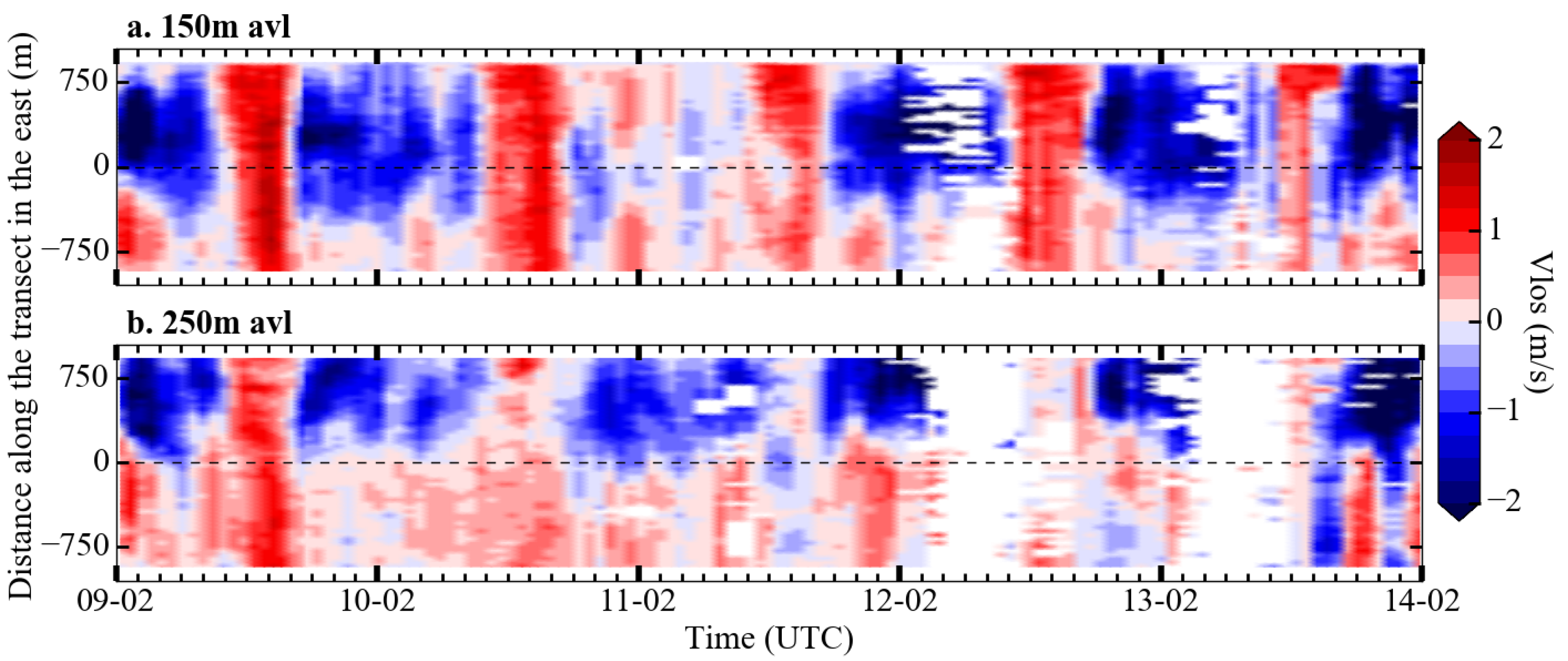 Atmosphere 09 00118 g011 Atmosphere 09 00118 g011