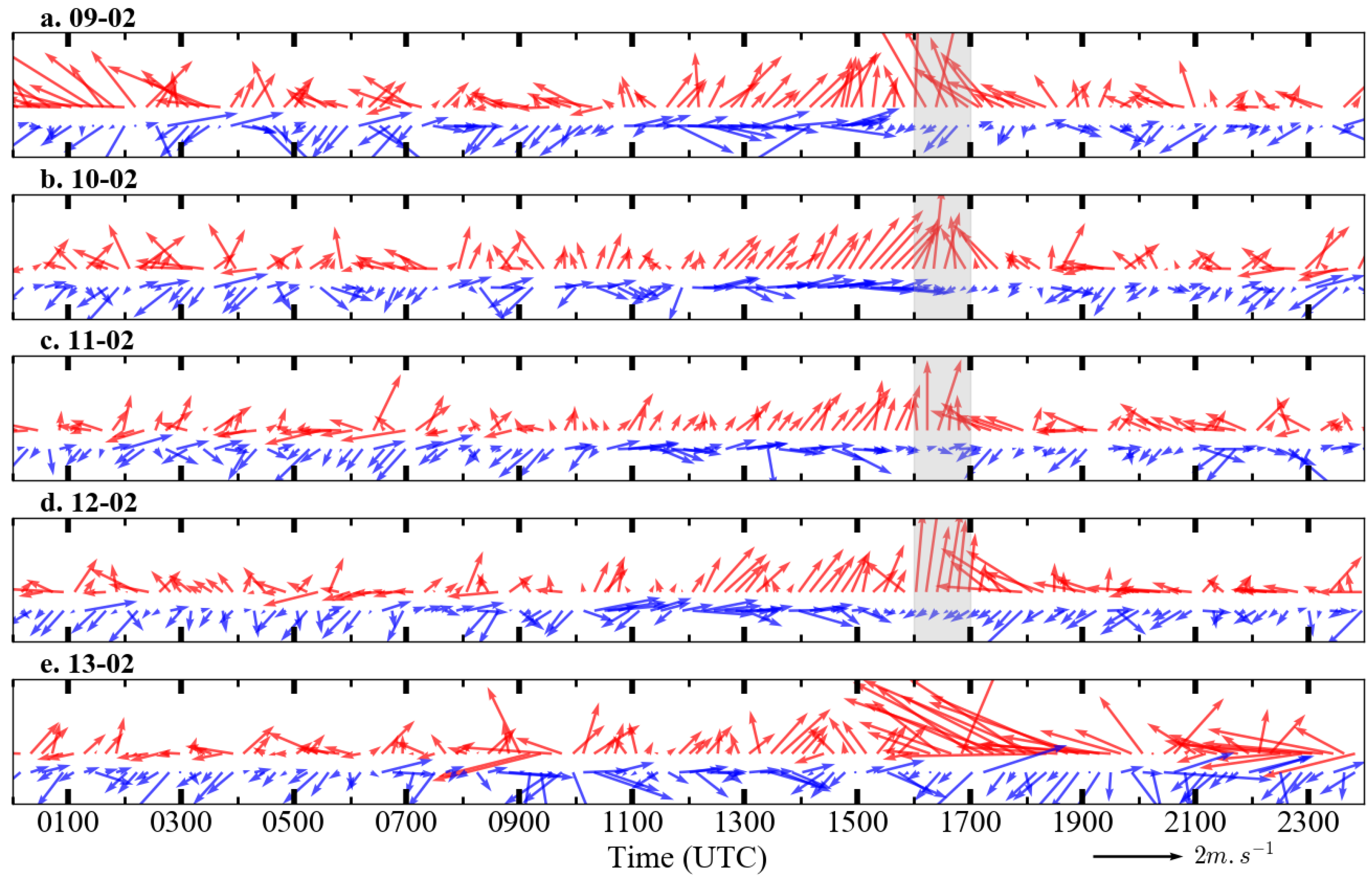 Atmosphere 09 00118 g012 Atmosphere 09 00118 g012