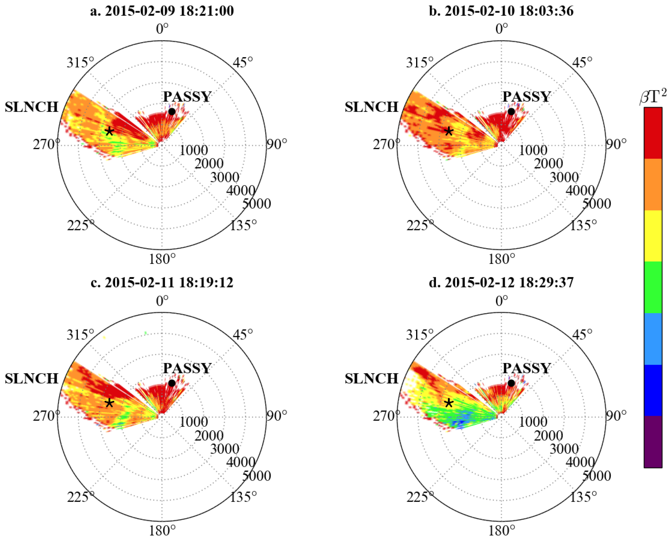 Atmosphere 09 00118 g013 Atmosphere 09 00118 g013