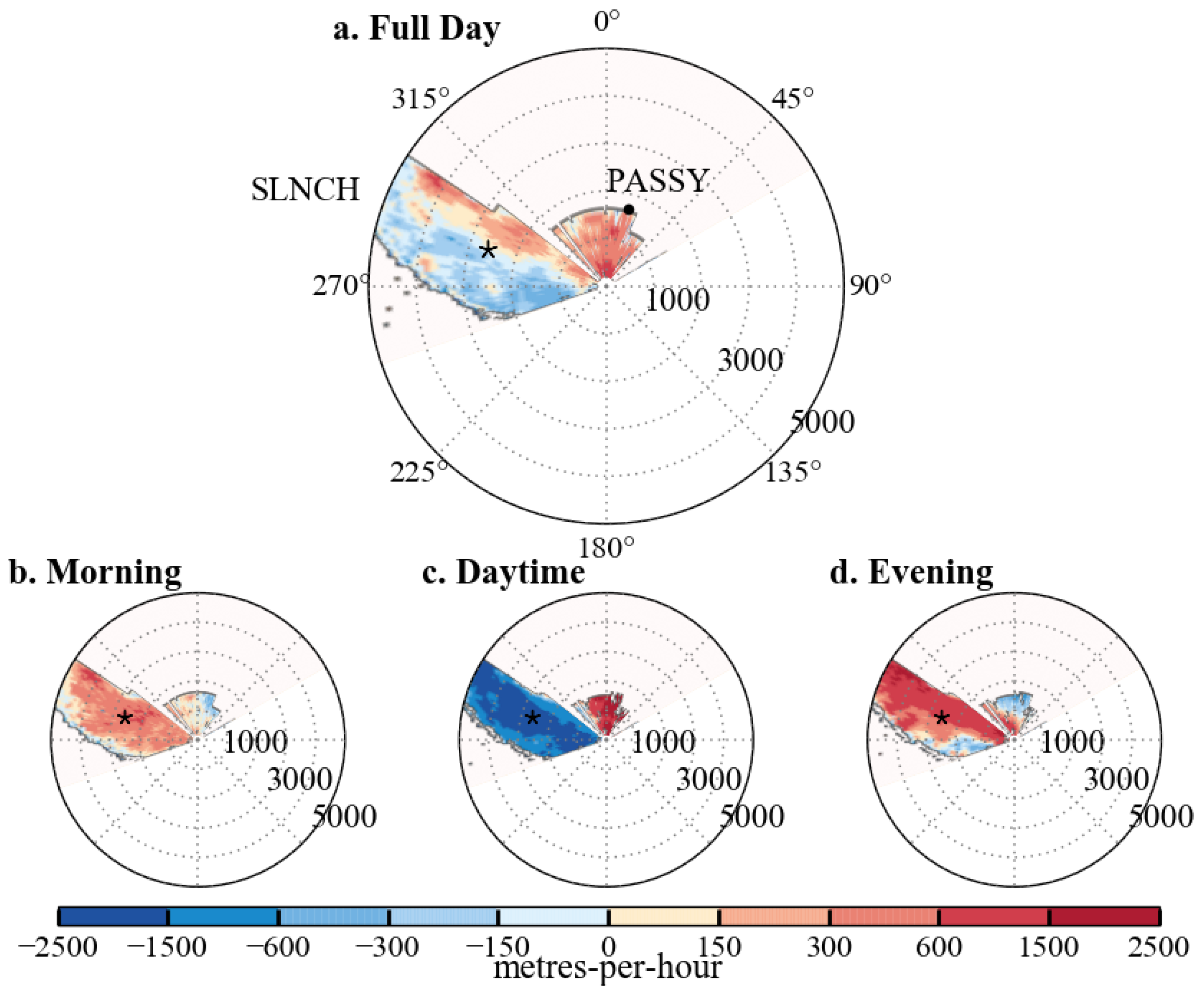 Atmosphere 09 00118 g015 Atmosphere 09 00118 g015