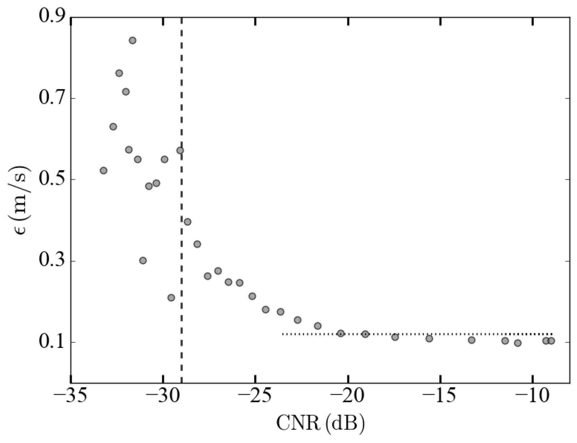 Atmosphere 09 00118 g0a1 Atmosphere 09 00118 g0a1