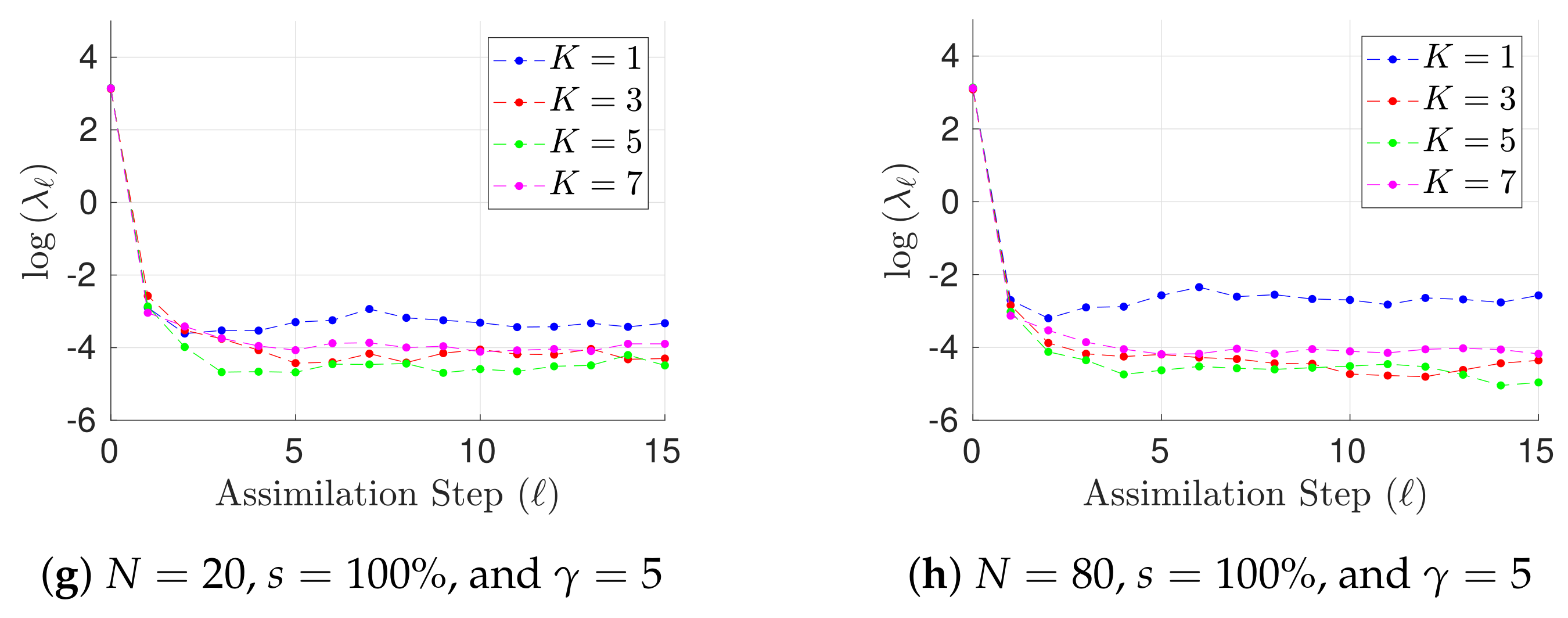 Atmosphere 09 00126 g001b
