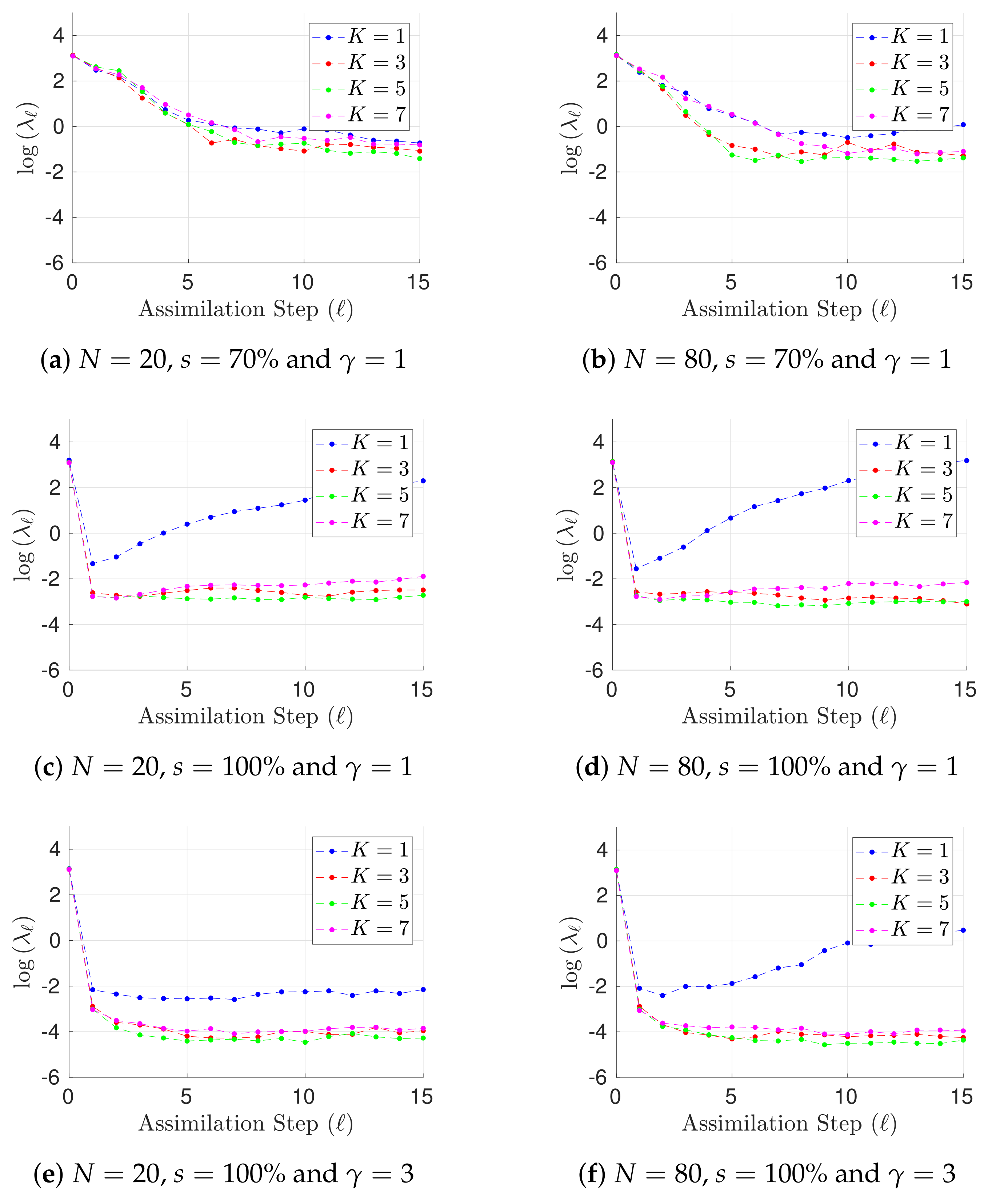 Atmosphere 09 00126 g002a