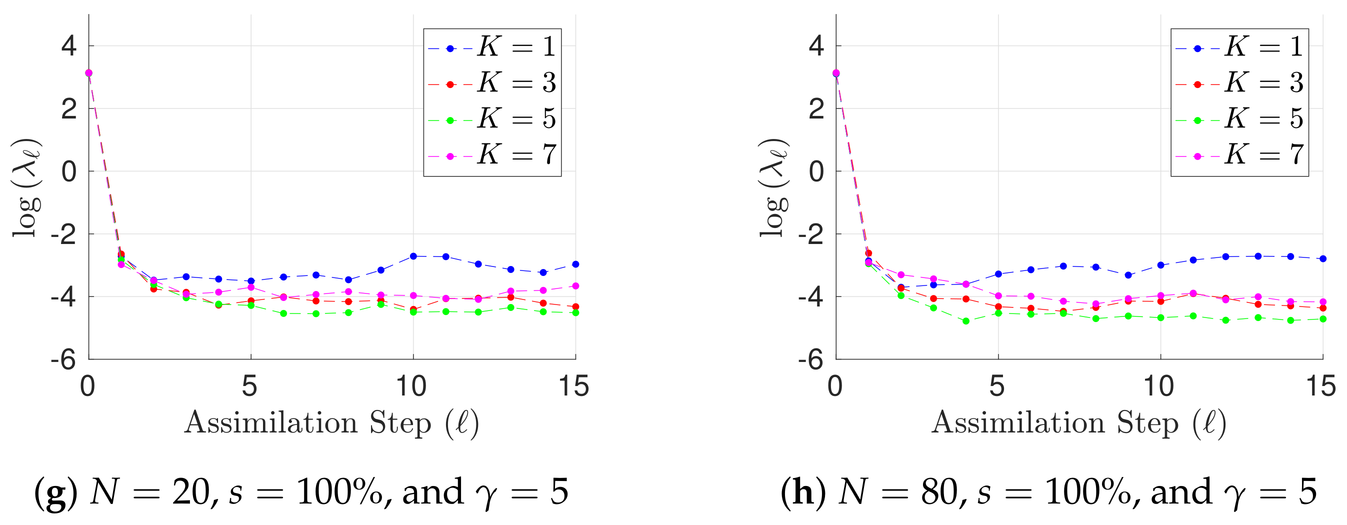 Atmosphere 09 00126 g002b