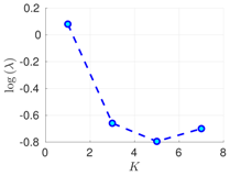 Atmosphere 09 00126 i001