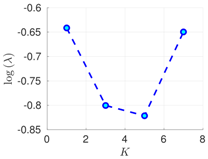 Atmosphere 09 00126 i002