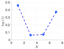 Atmosphere 09 00126 i004