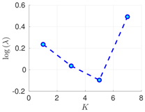 Atmosphere 09 00126 i005