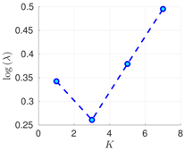 Atmosphere 09 00126 i006
