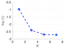 Atmosphere 09 00126 i007