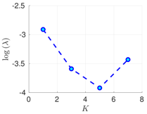Atmosphere 09 00126 i009