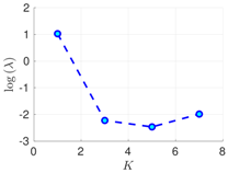 Atmosphere 09 00126 i010