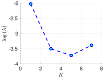 Atmosphere 09 00126 i011