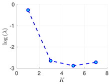 Atmosphere 09 00126 i019