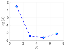 Atmosphere 09 00126 i022
